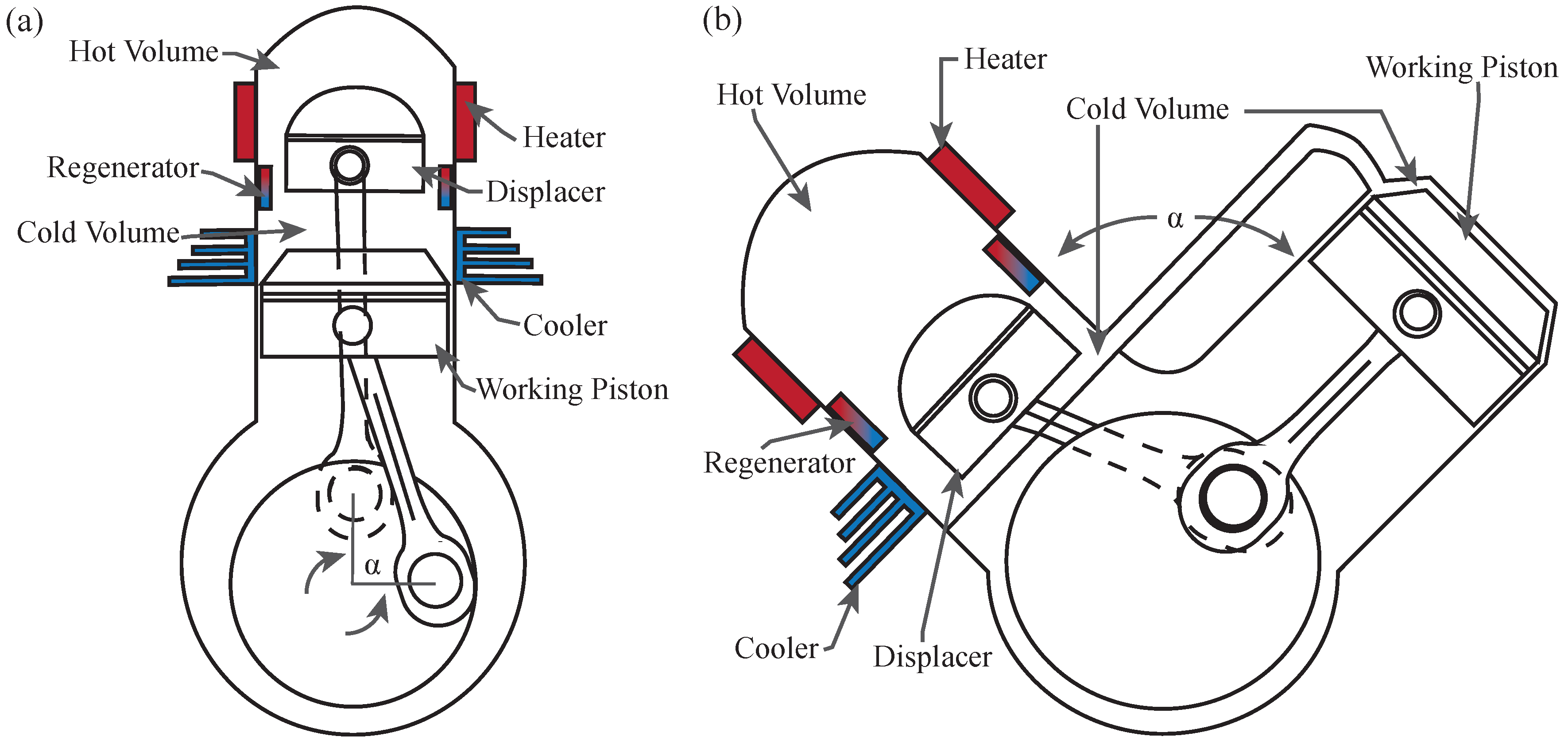 Двигатель стирлинга проект 10 класс Energies Free Full-Text Efficiency Reduction in Stirling Engines Resulting from 