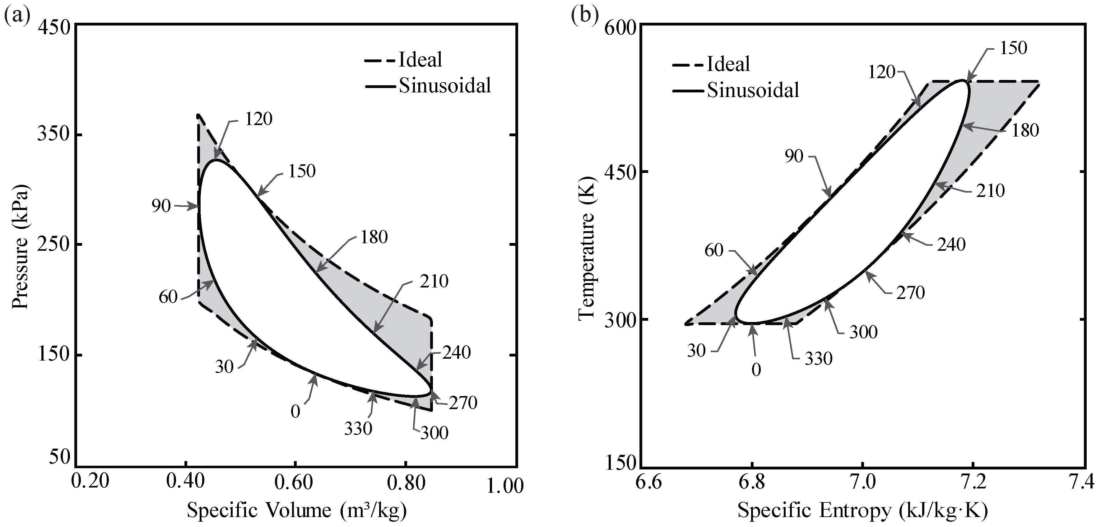 Energies 11 02887 g008