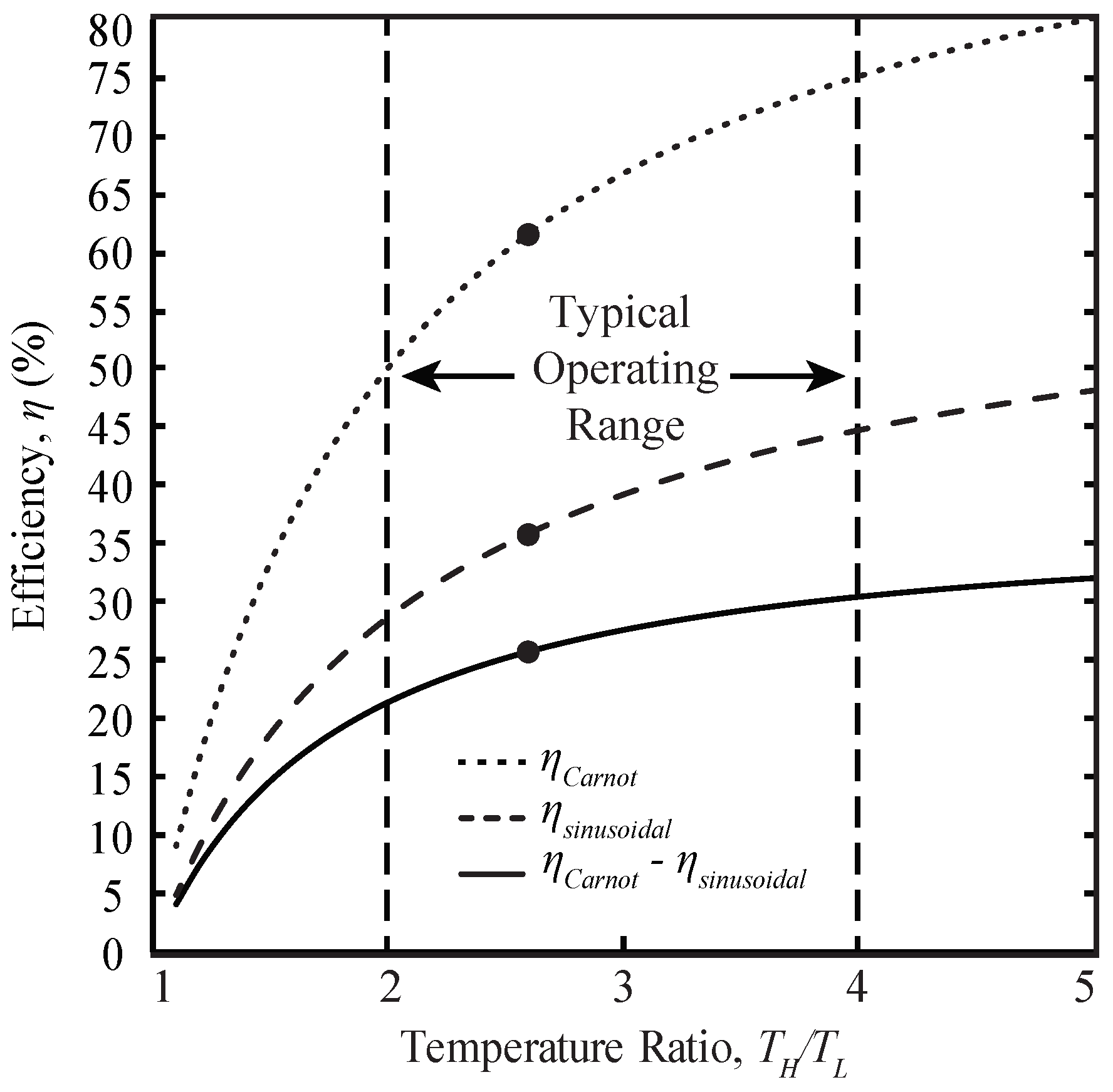 Energies 11 02887 g009