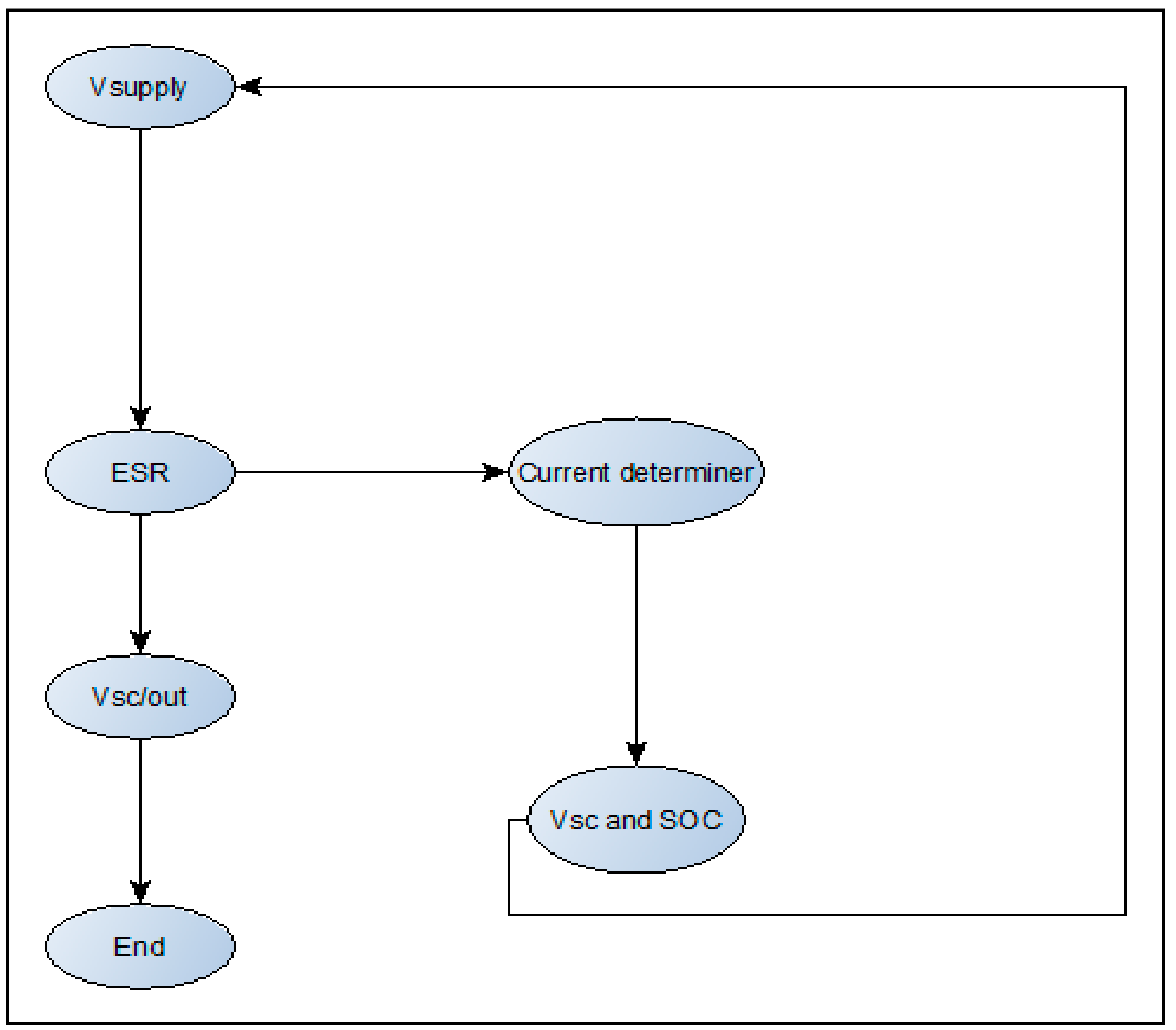 Energies 11 02888 g004
