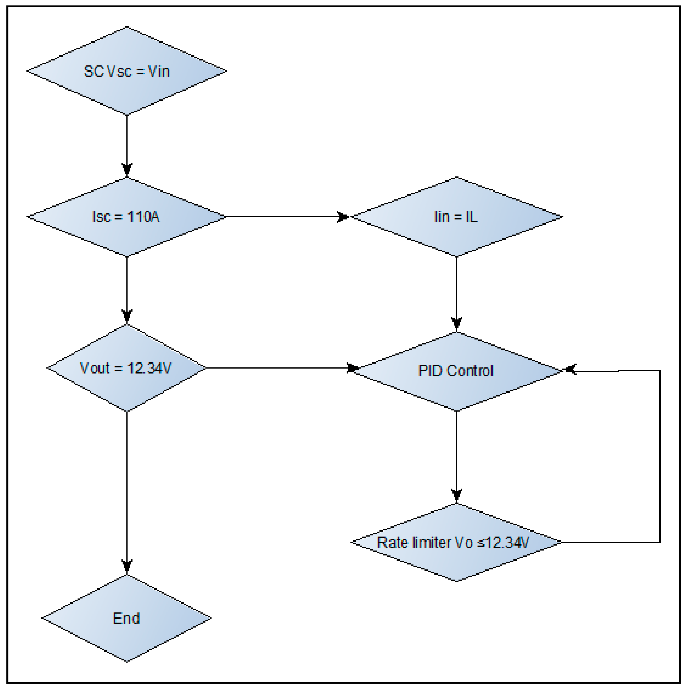 Energies 11 02888 g006