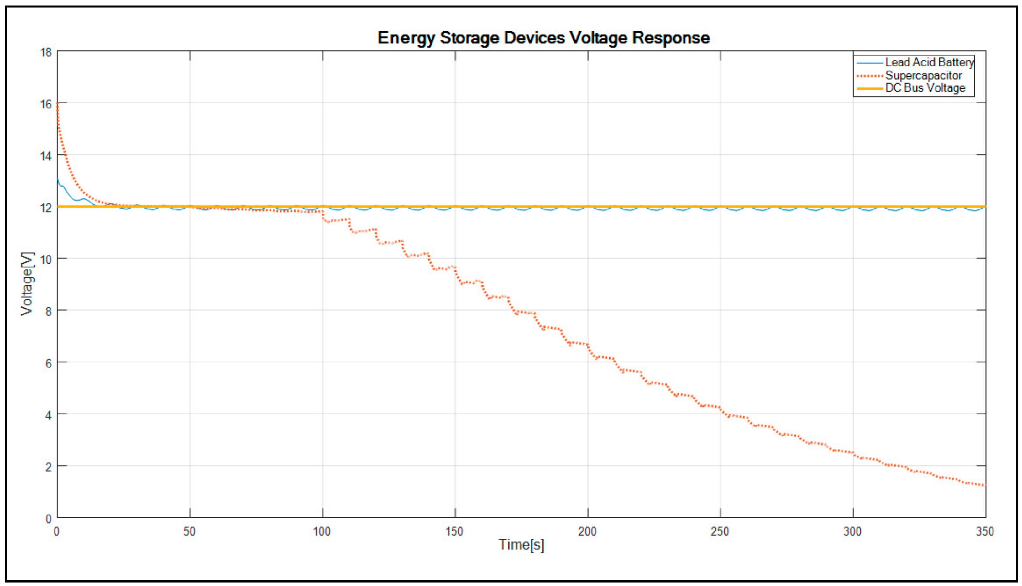 Energies 11 02888 g009