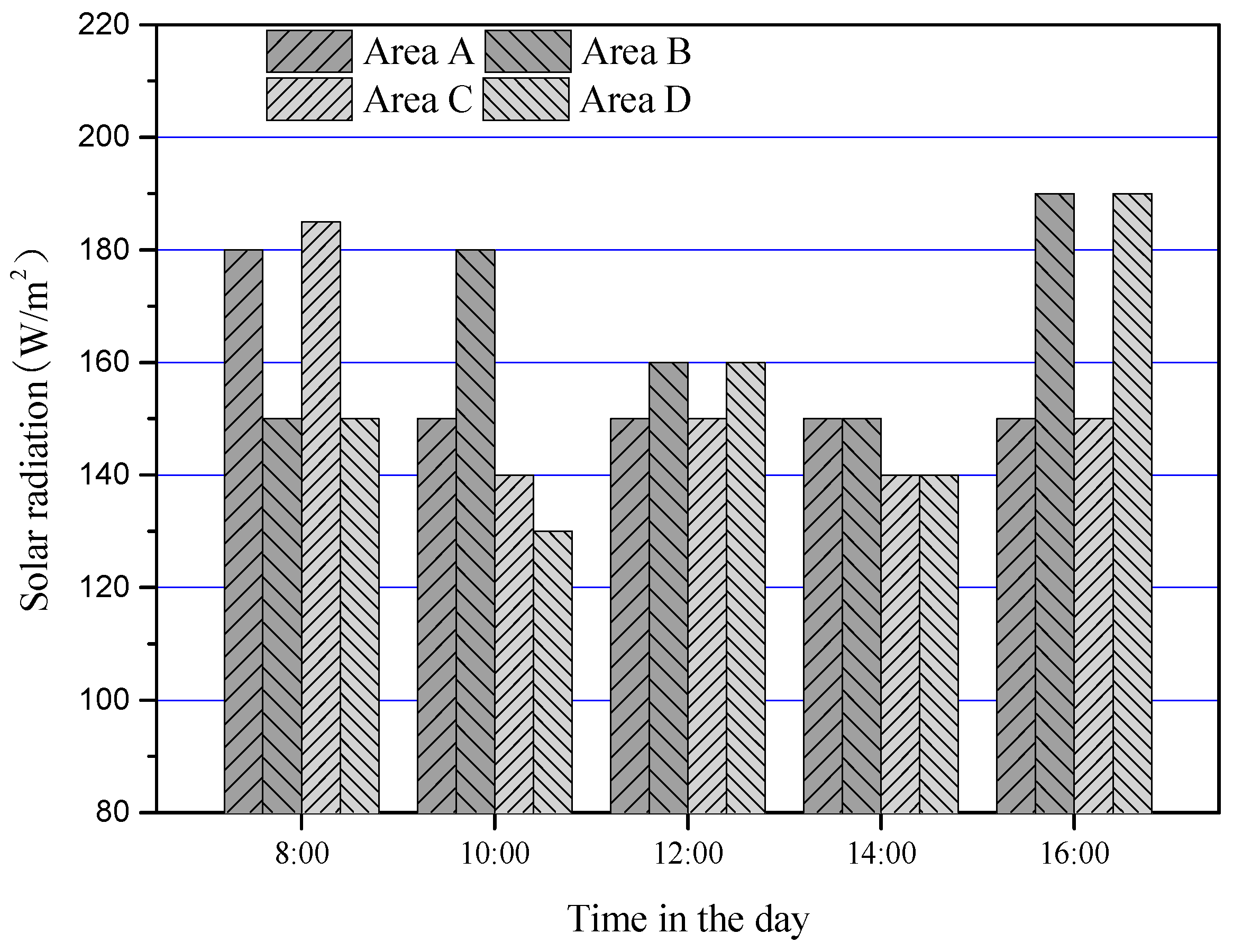 Energies 11 02898 g006