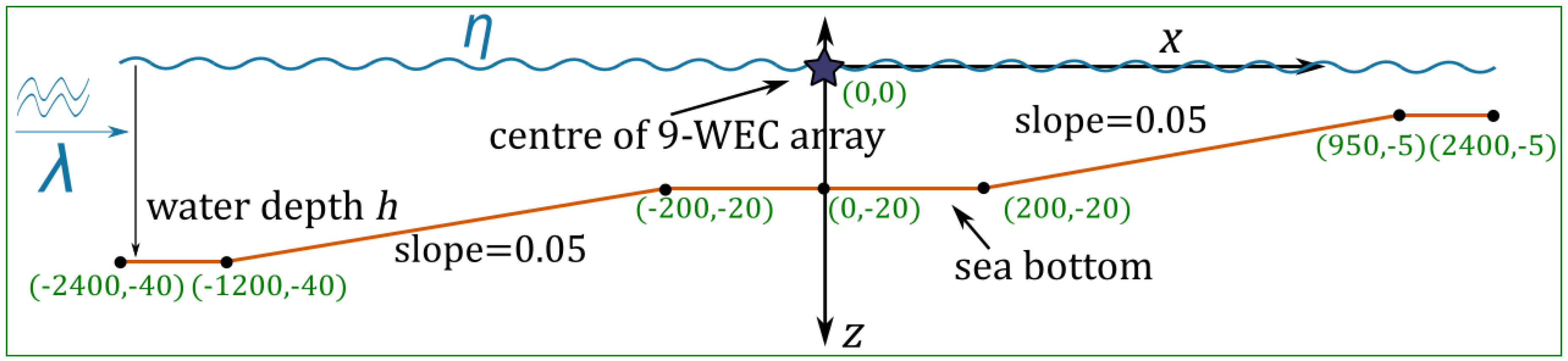 Energies 11 02899 g009
