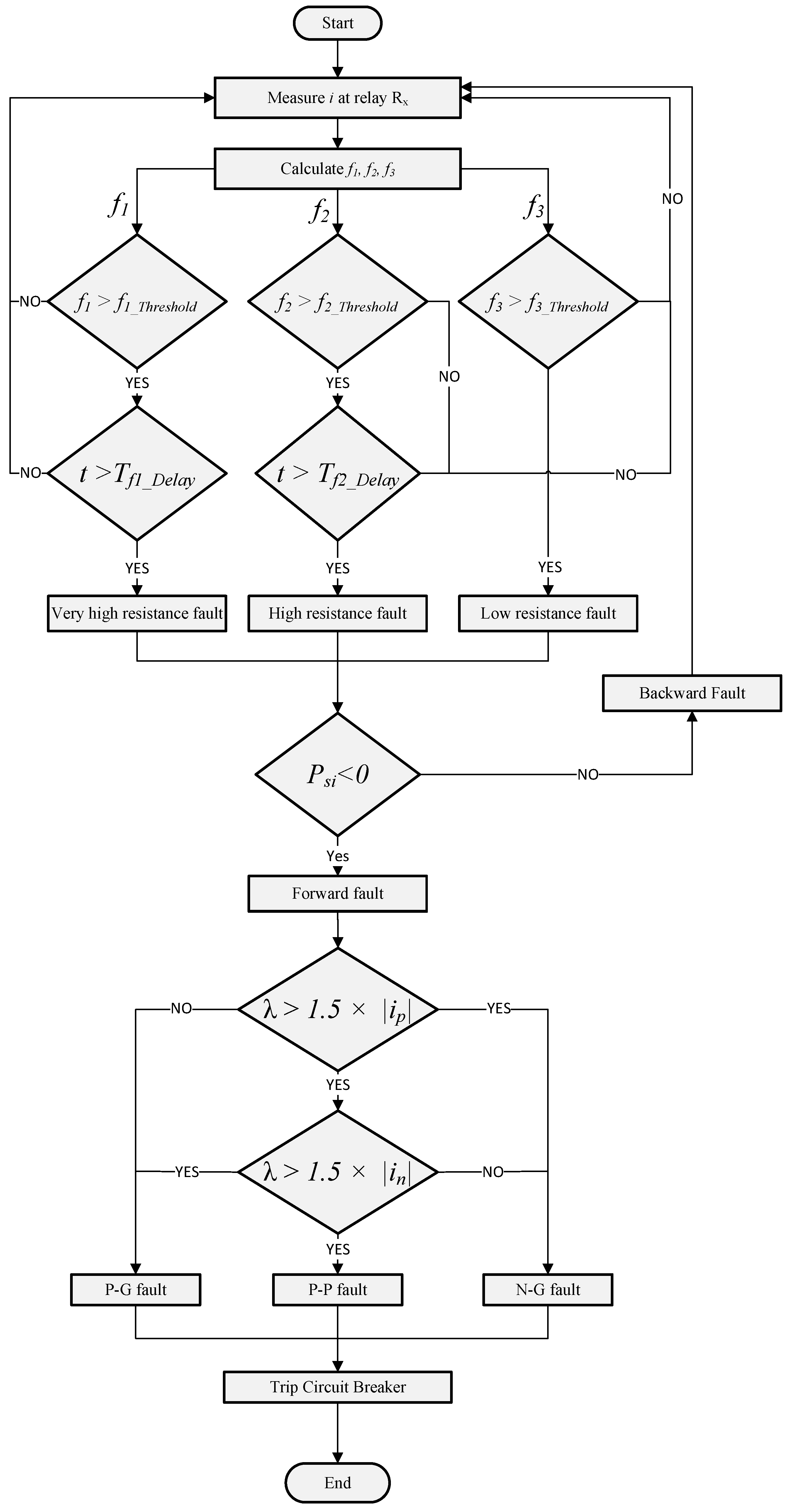 Energies 11 02901 g005