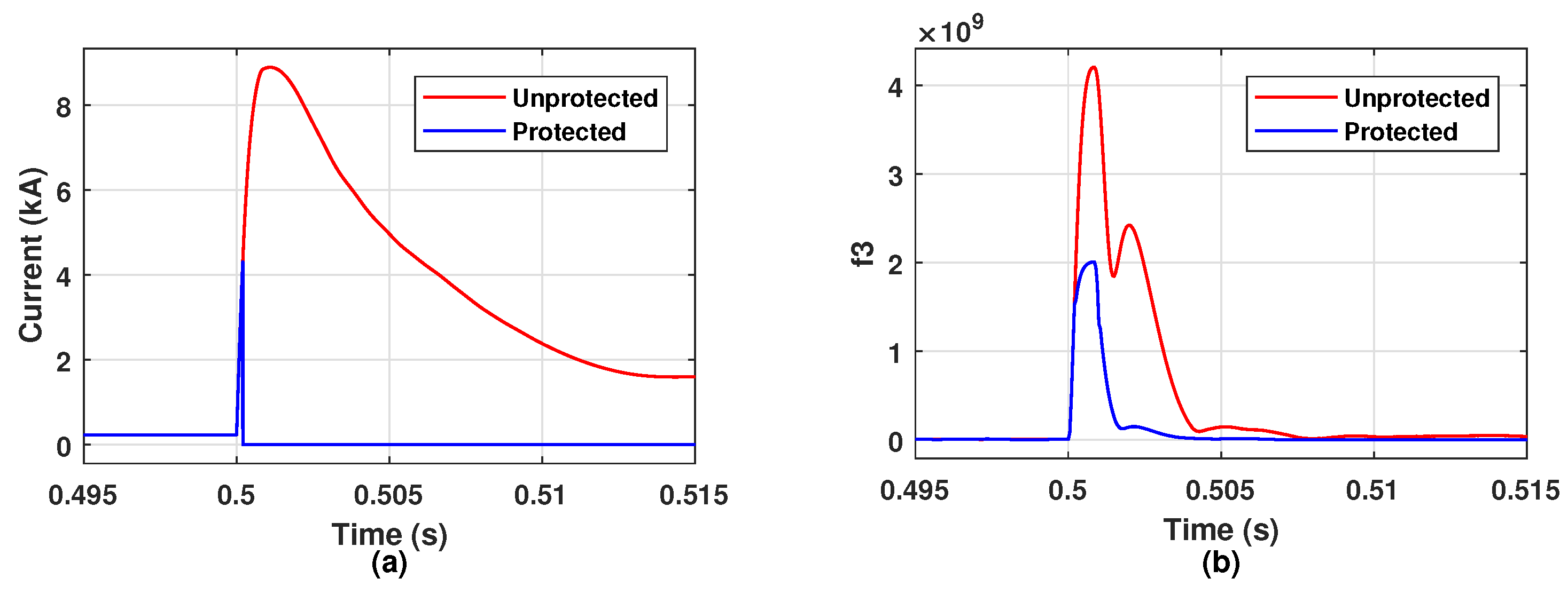 Energies 11 02901 g010
