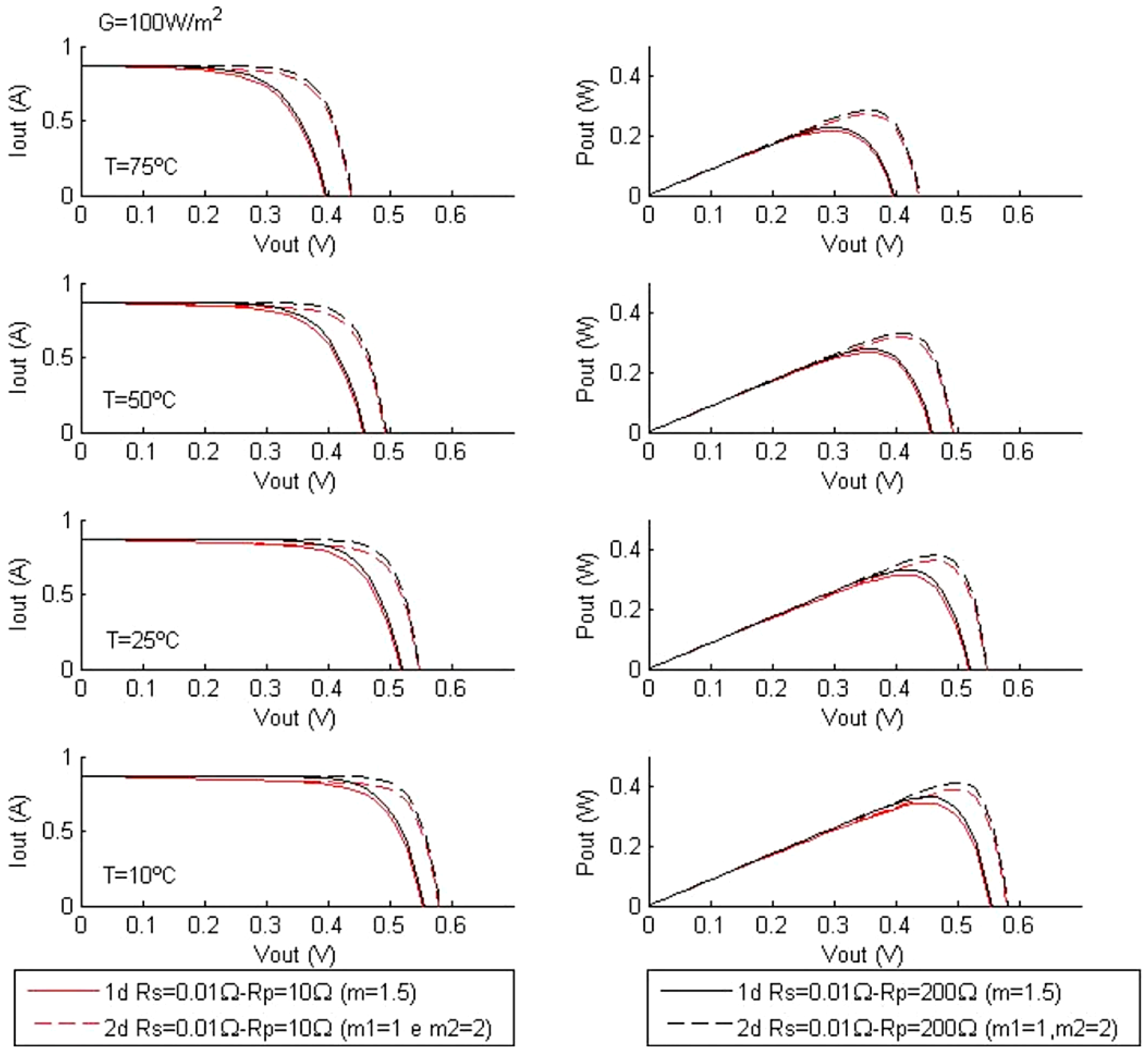 Energies 11 02902 g013