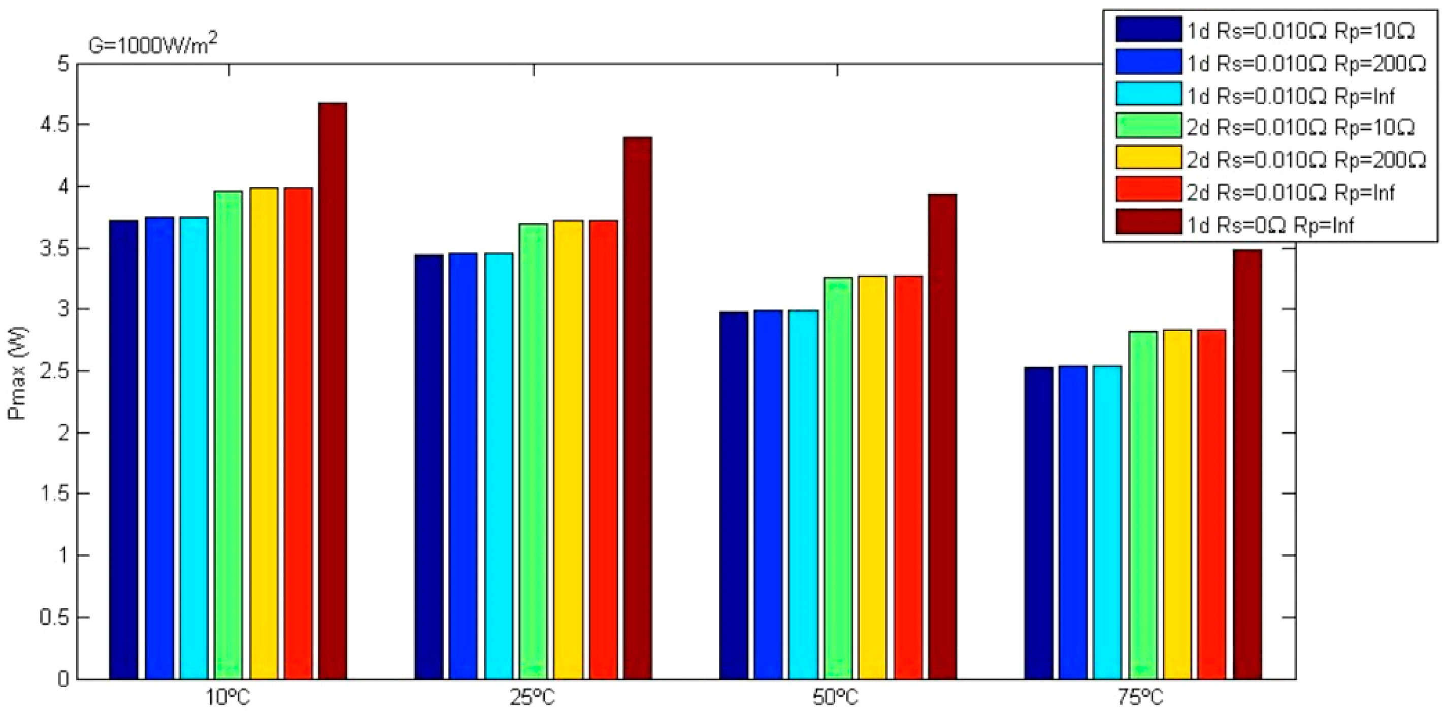 Energies 11 02902 g014