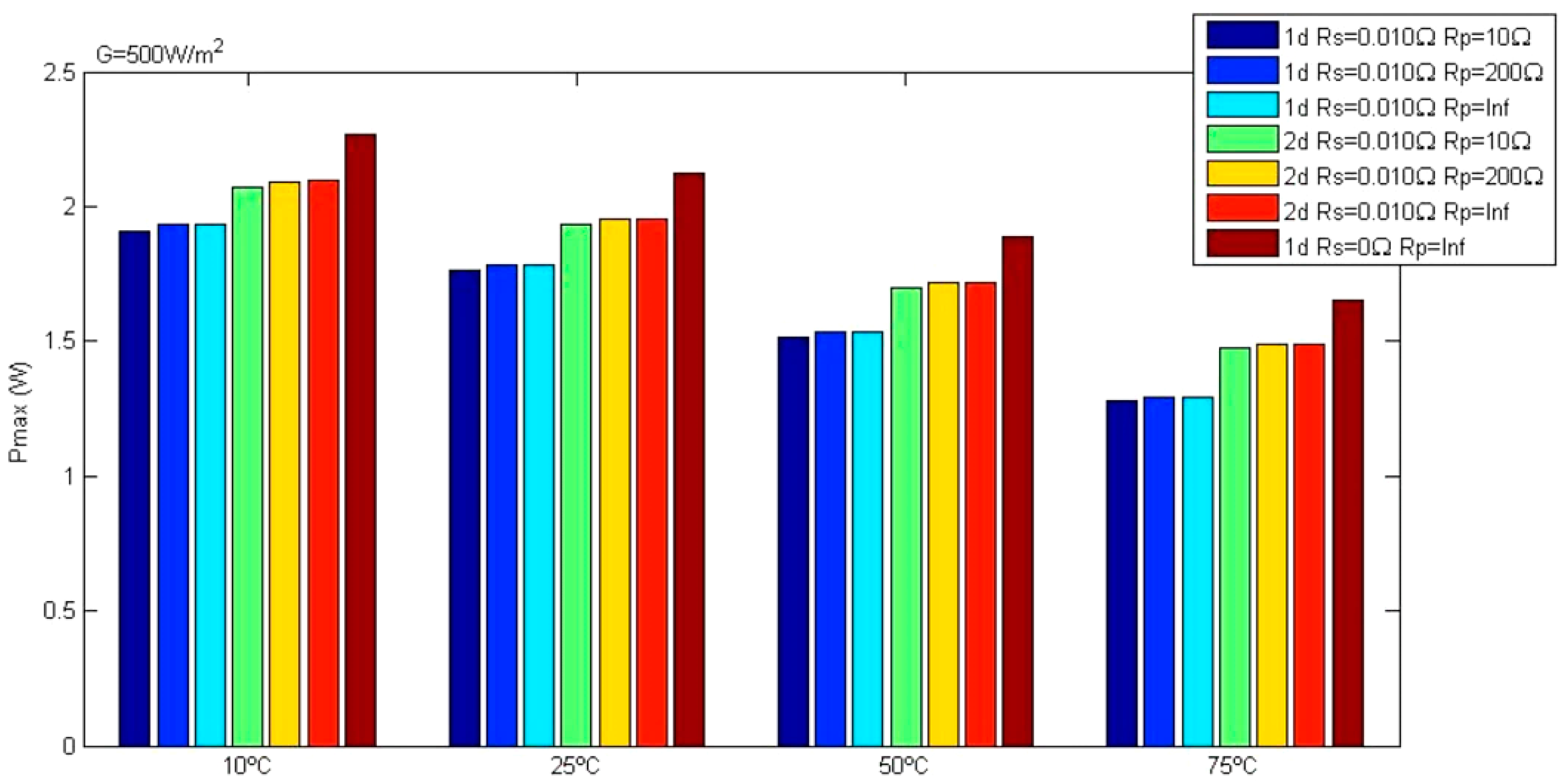 Energies 11 02902 g015