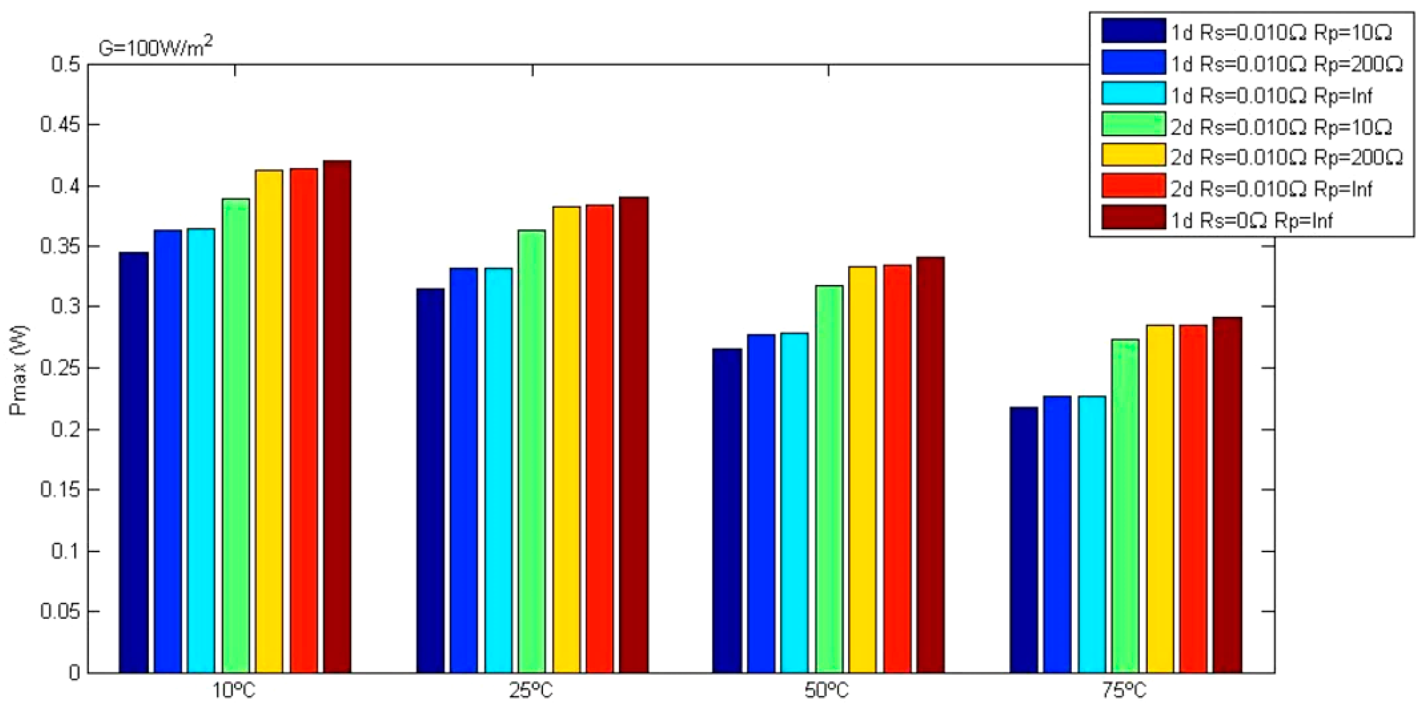 Energies 11 02902 g016