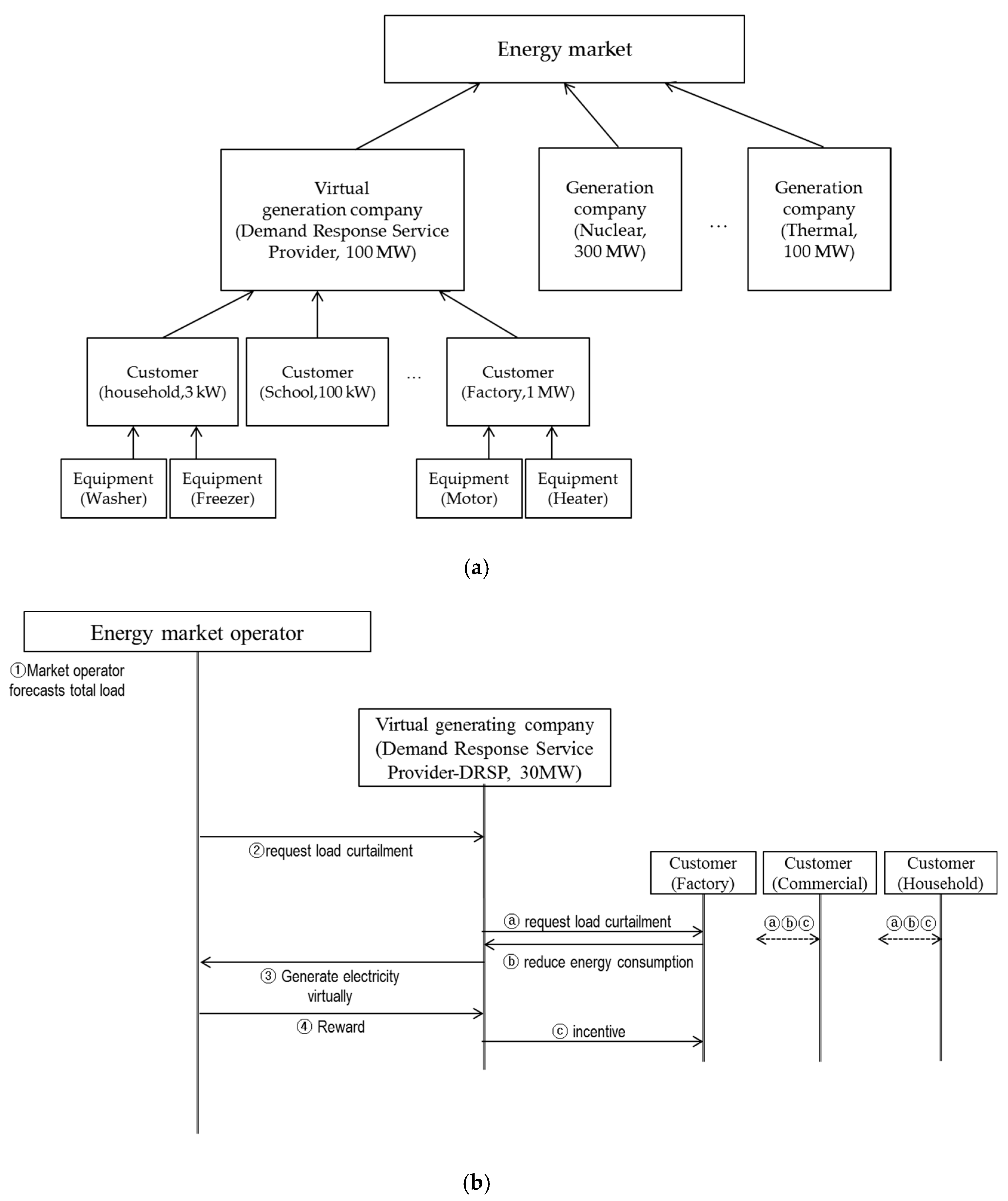 Energies 11 02905 g001