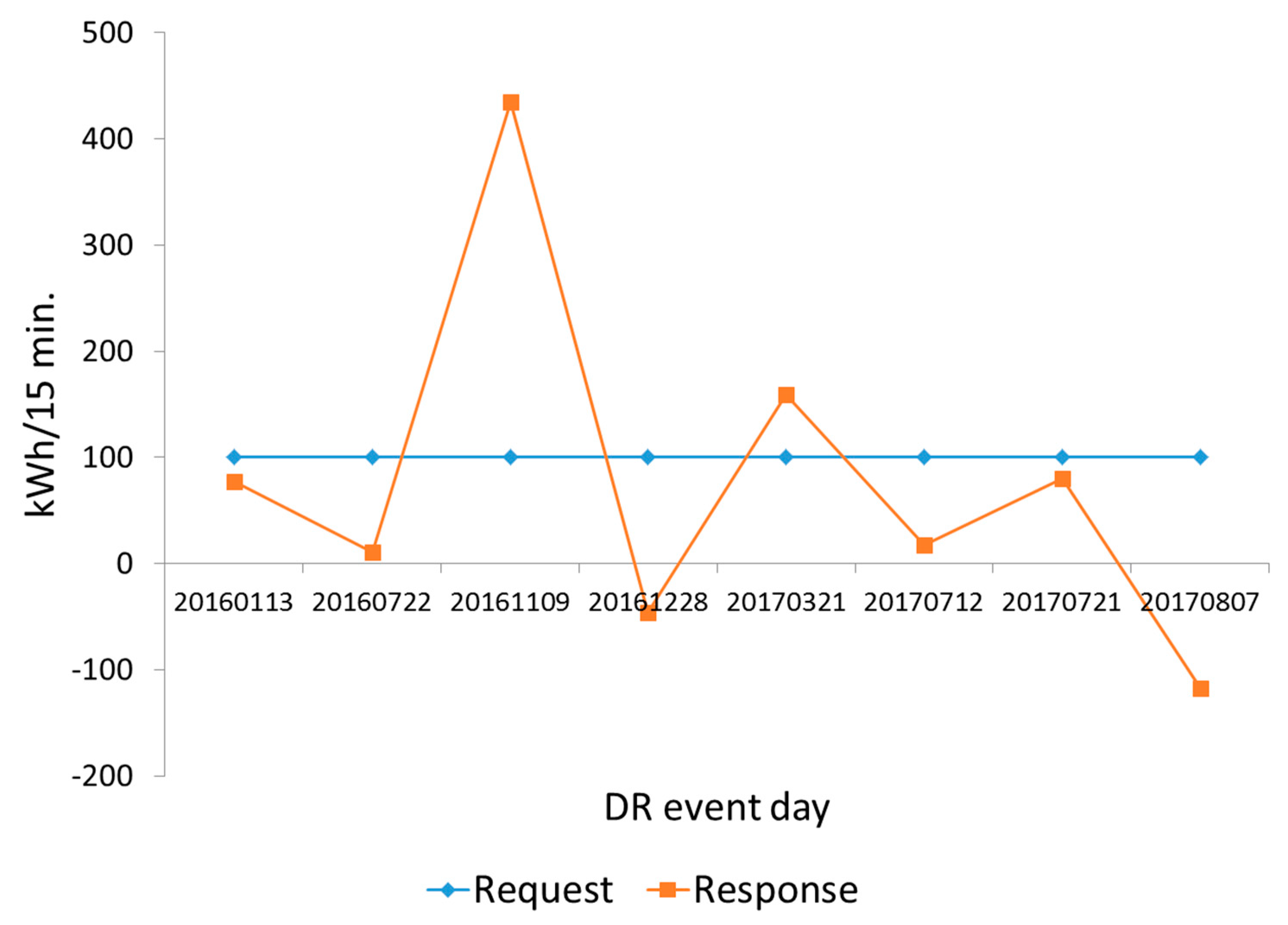 Energies 11 02905 g002