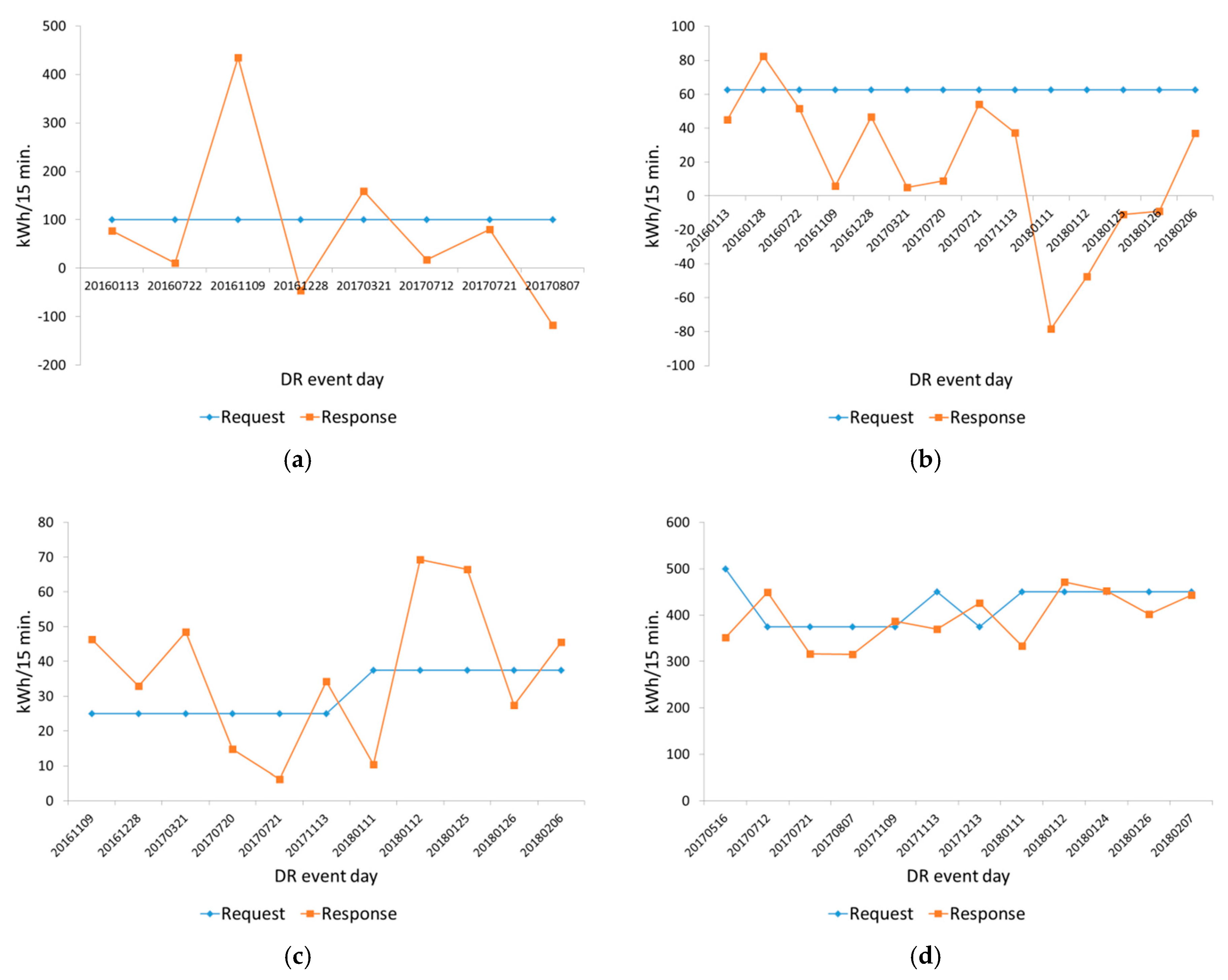 Energies 11 02905 g005