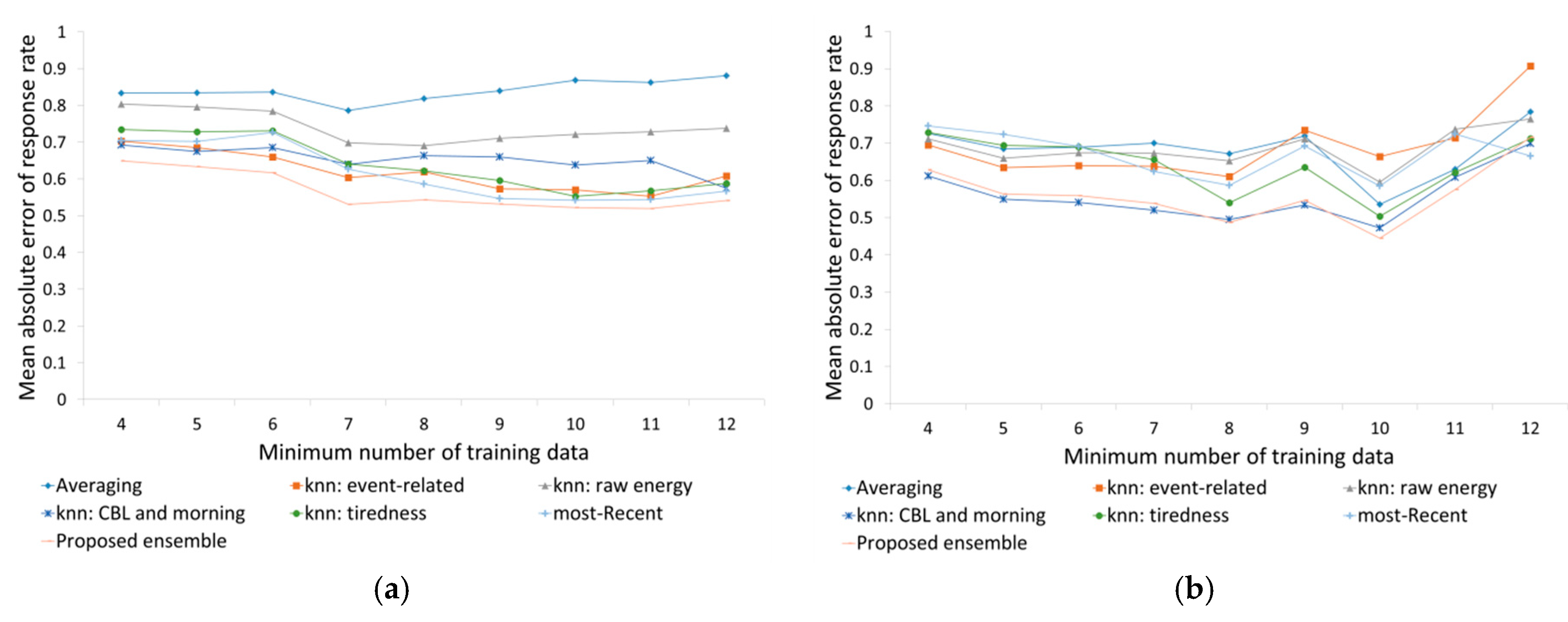 Energies 11 02905 g006a