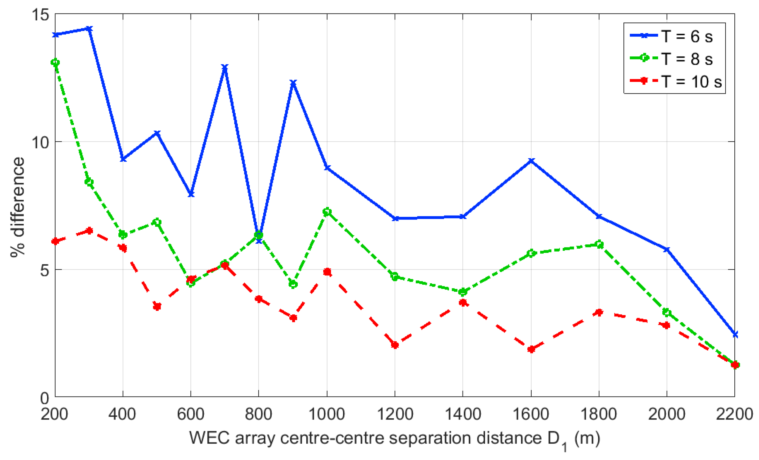 Energies 11 02907 g013