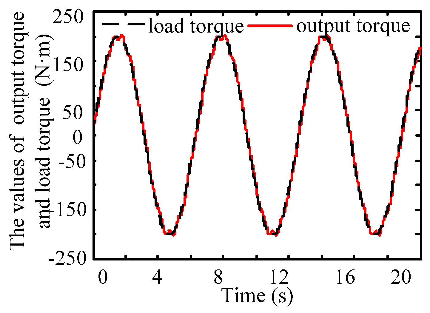 Energies 11 02915 g012