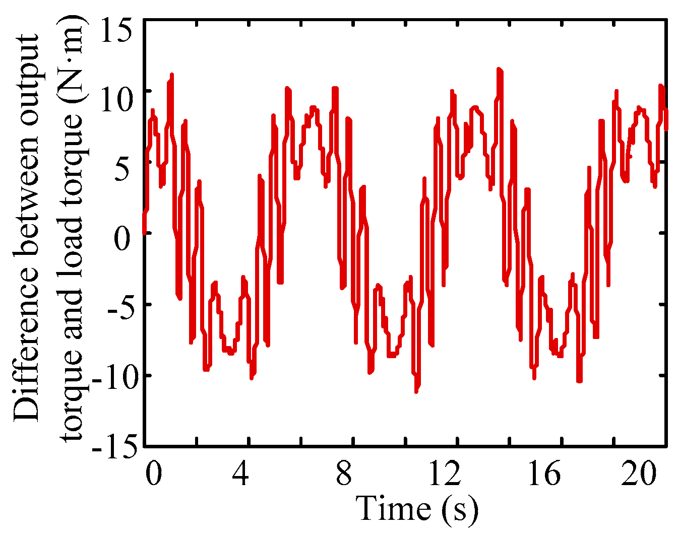 Energies 11 02915 g013