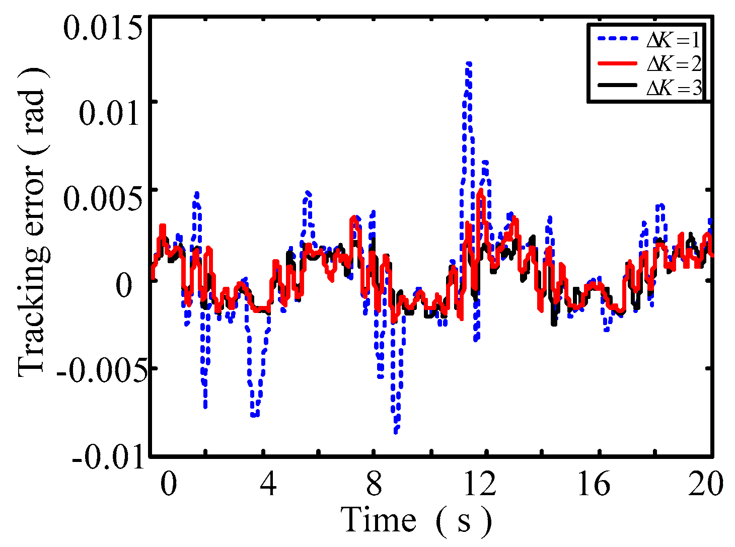 Energies 11 02915 g015