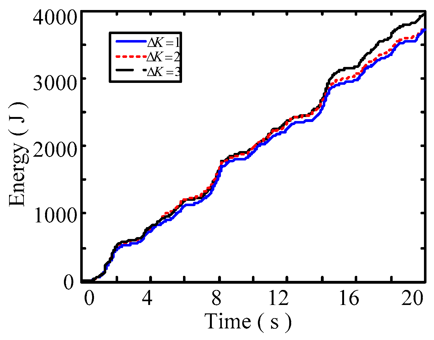 Energies 11 02915 g016