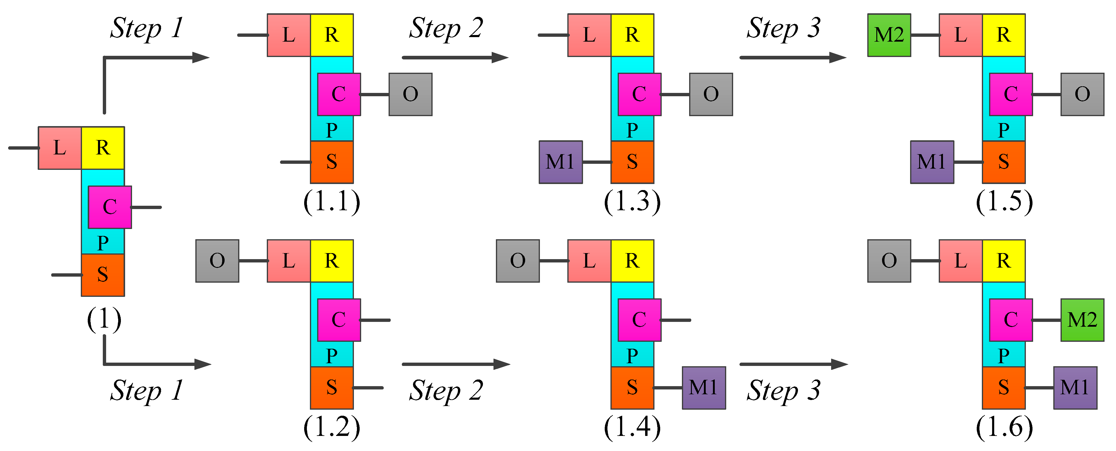 Energies | Free Full-Text | On the Design of In-Wheel-Hub Motor ...