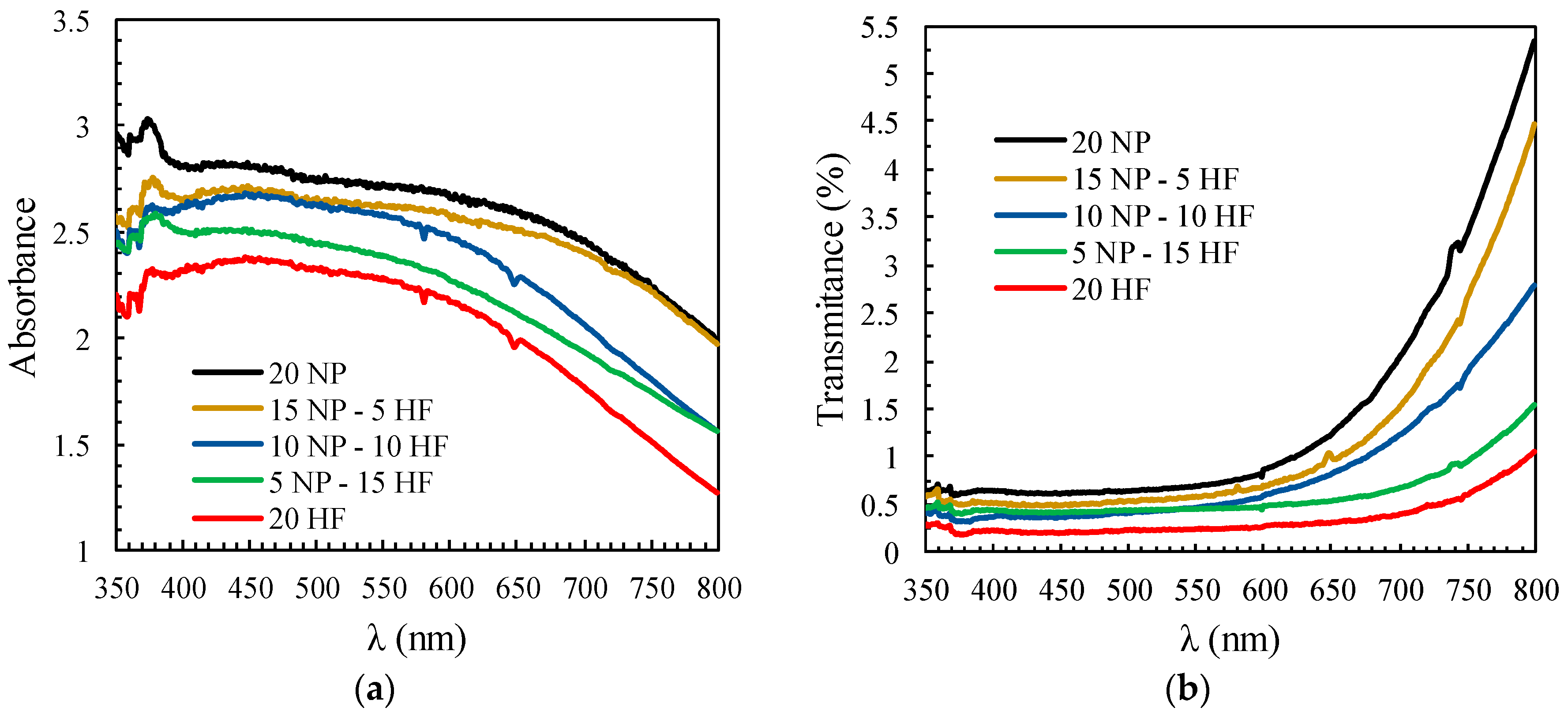Energies 11 02922 g004