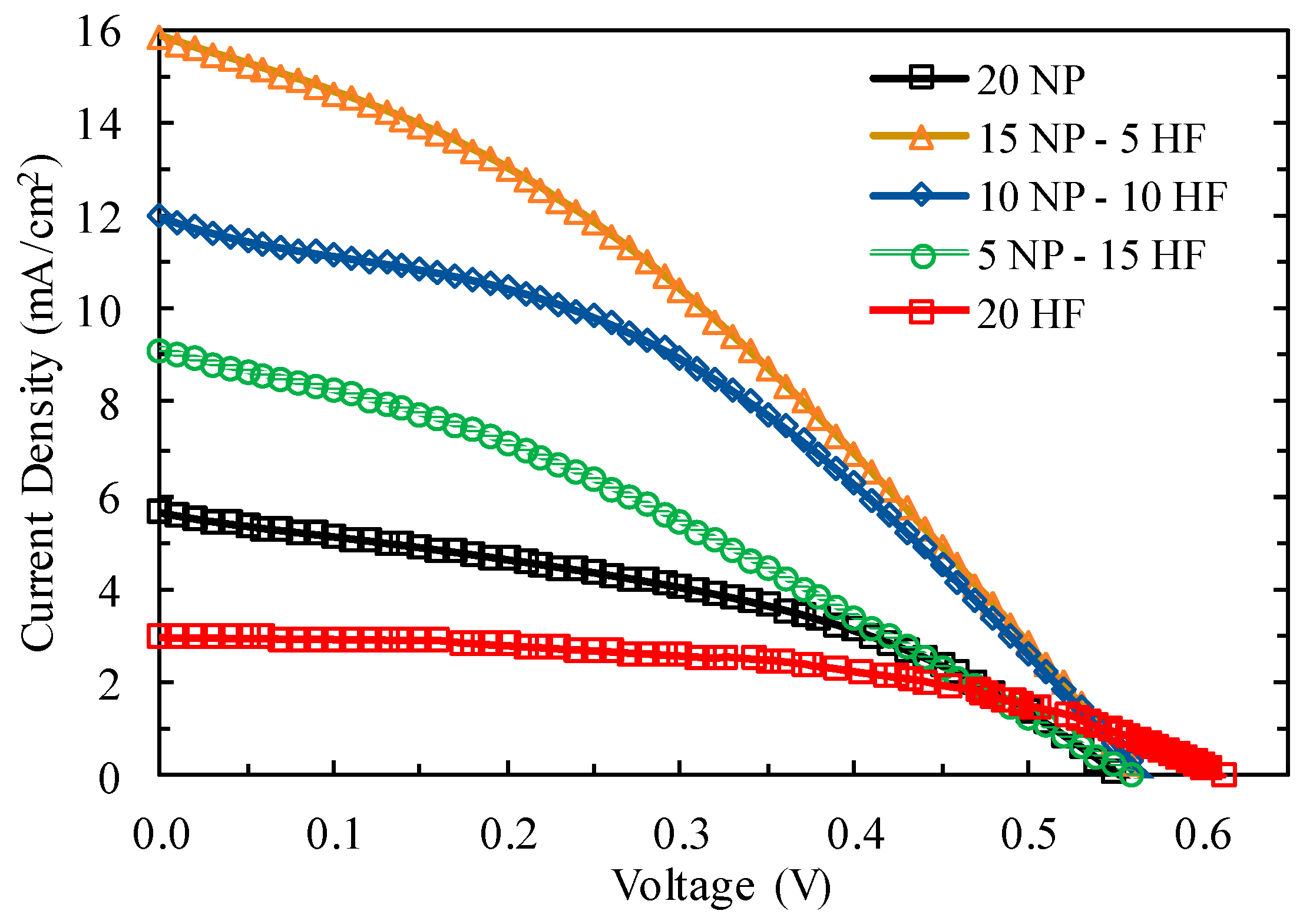 Energies 11 02922 g005