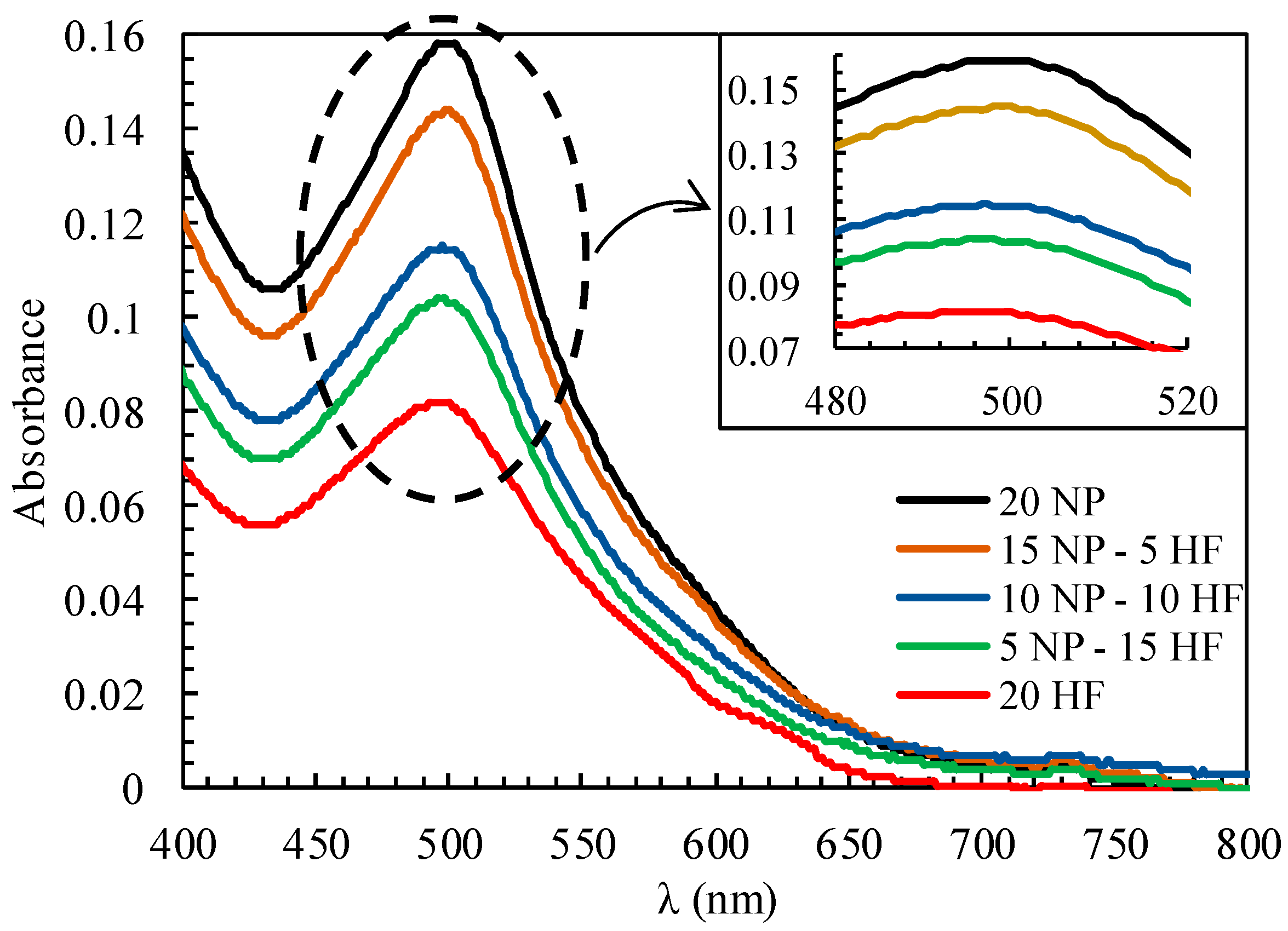 Energies 11 02922 g006
