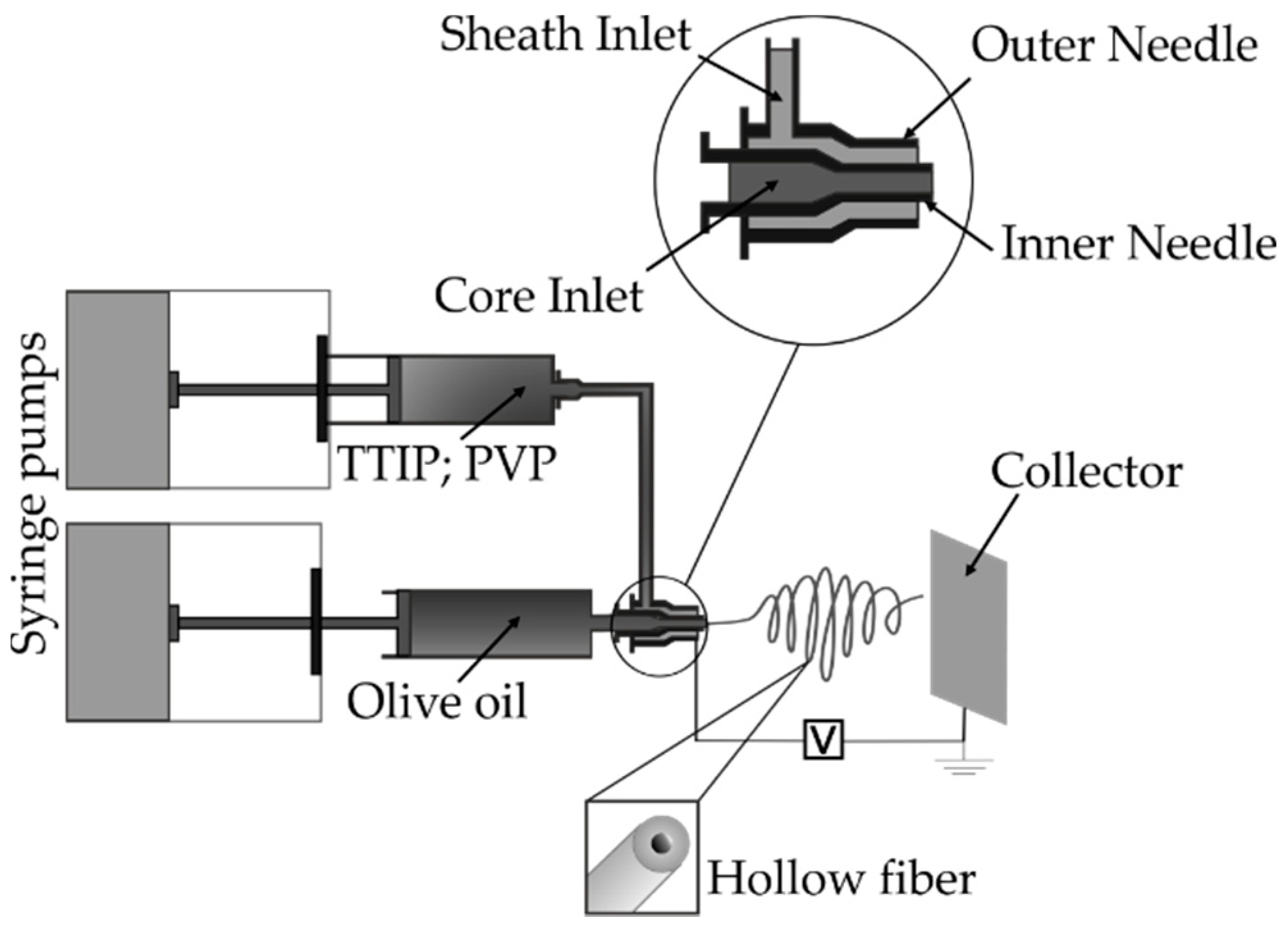 Energies 11 02922 g007