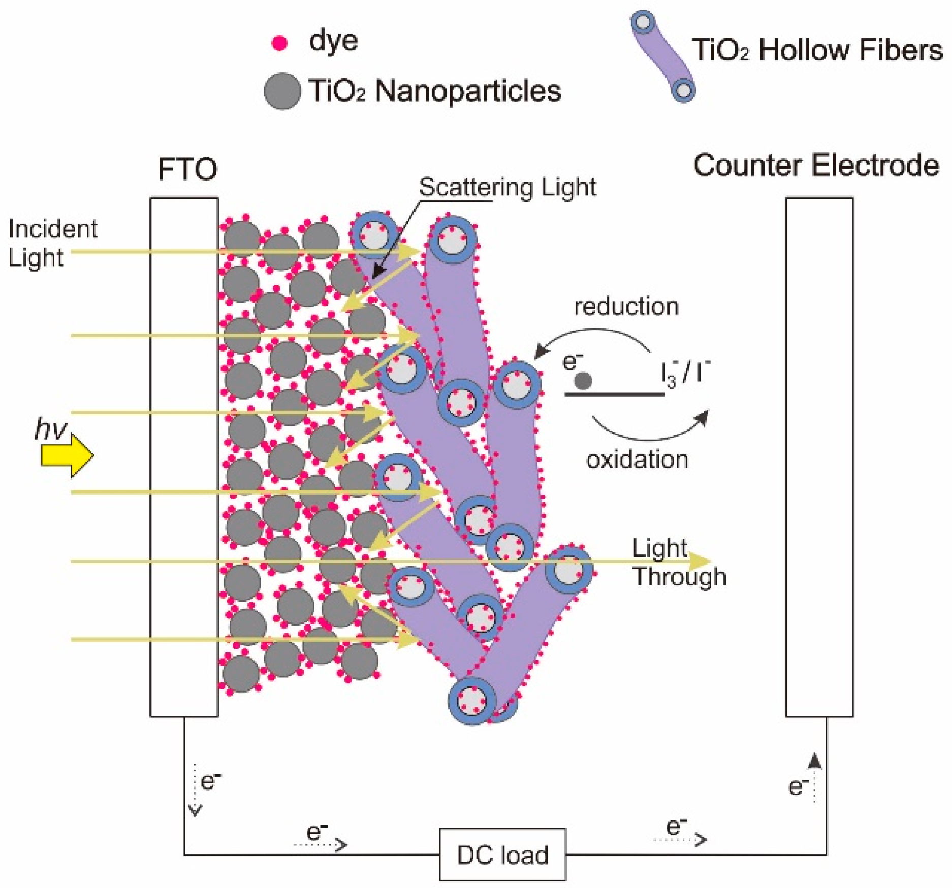 Energies 11 02922 g008