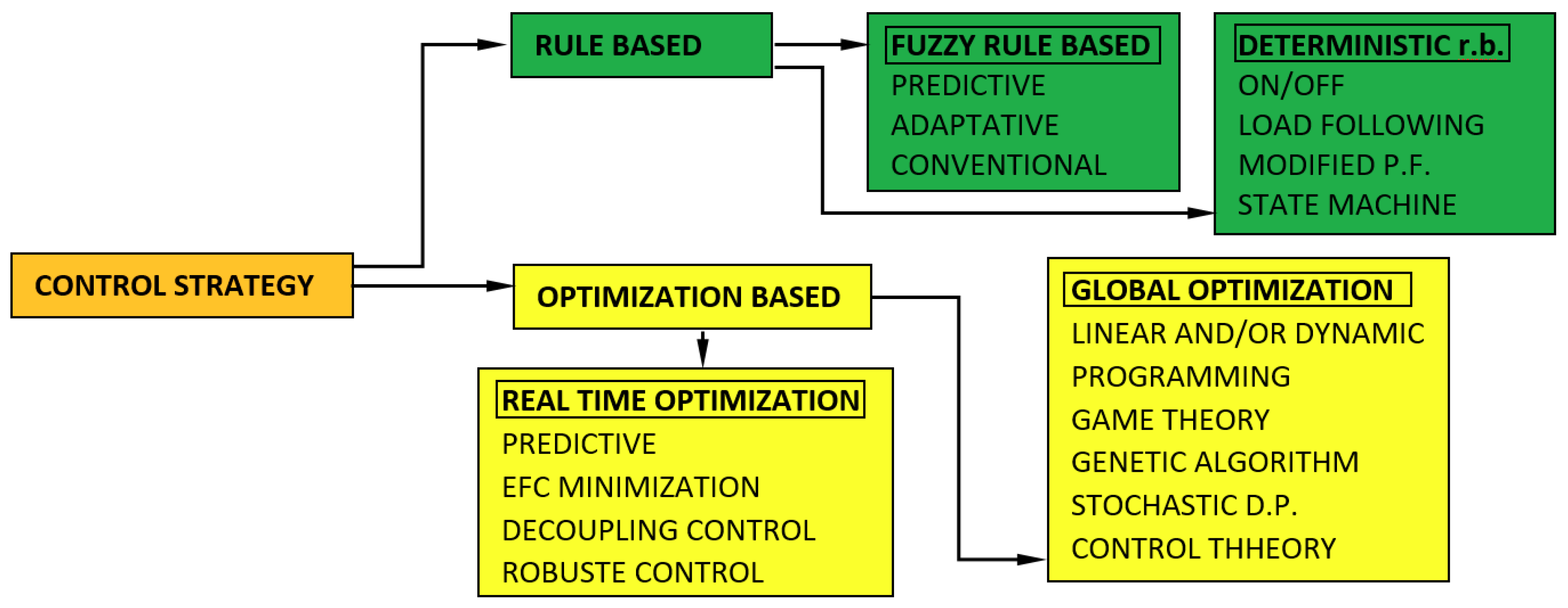 Energies 11 02924 g004 Energies 11 02924 g004