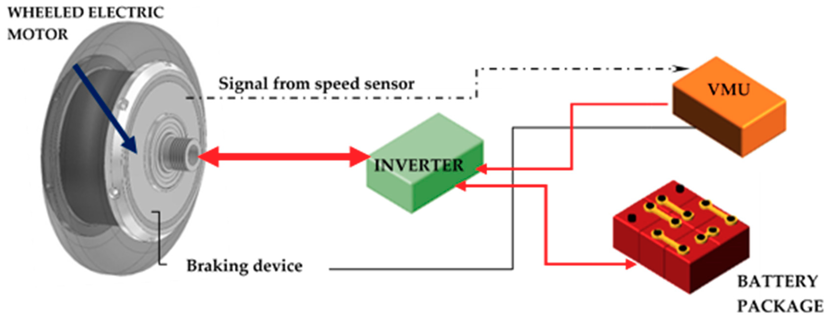 Energies 11 02924 g006 Energies 11 02924 g006