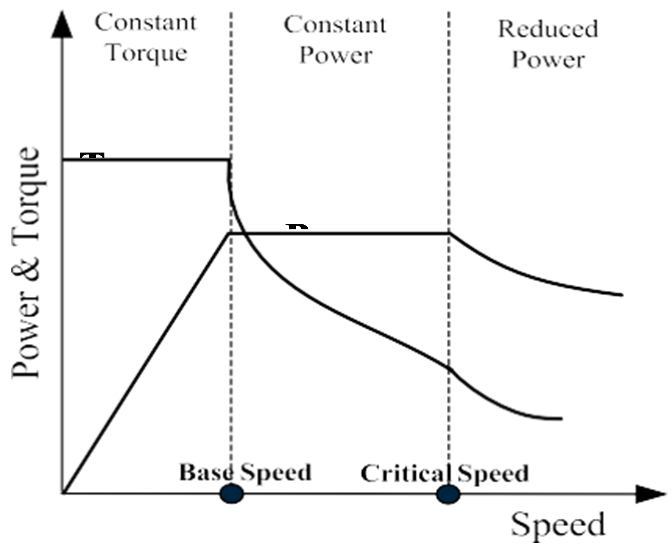 Army Vehicle Fuel Consumption Chart