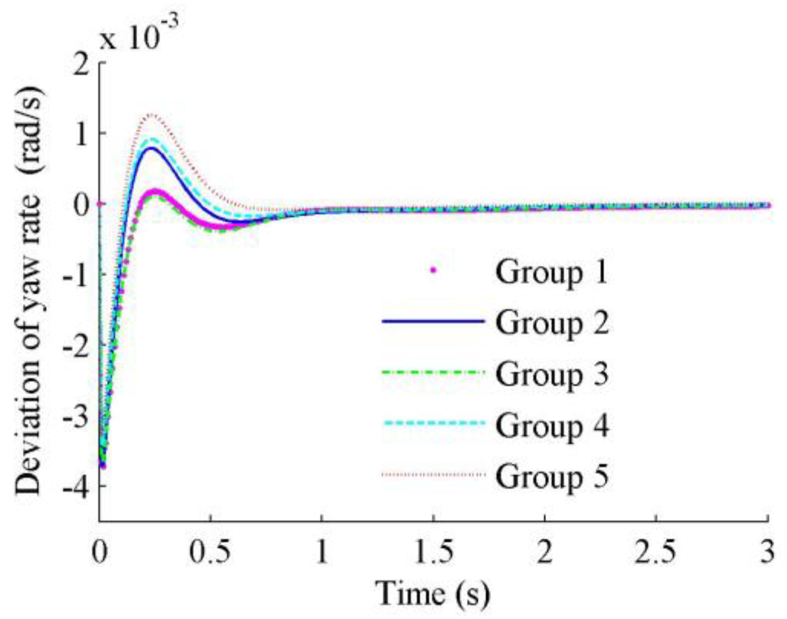 Energies 11 02930 g010