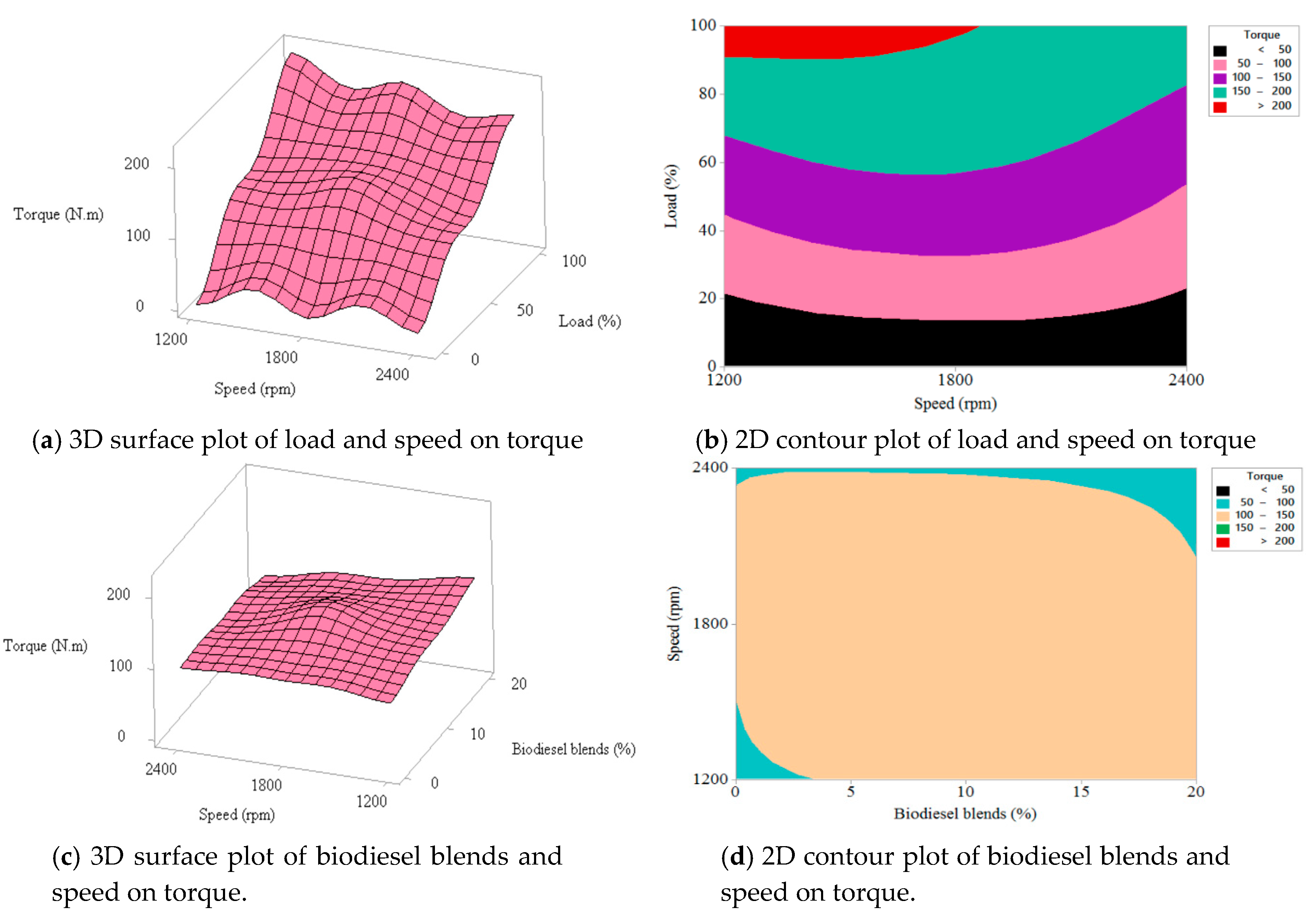 Minitab 18 multivariate analysis armorpowen