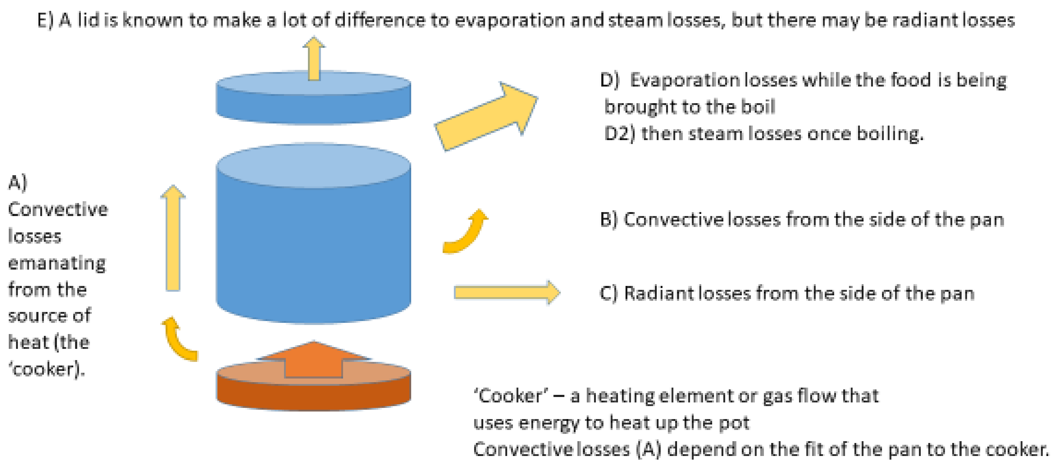 11 Wonder bag pattern for thermal pot ideas  thermal cooking, thermal  cooker, solar cooking