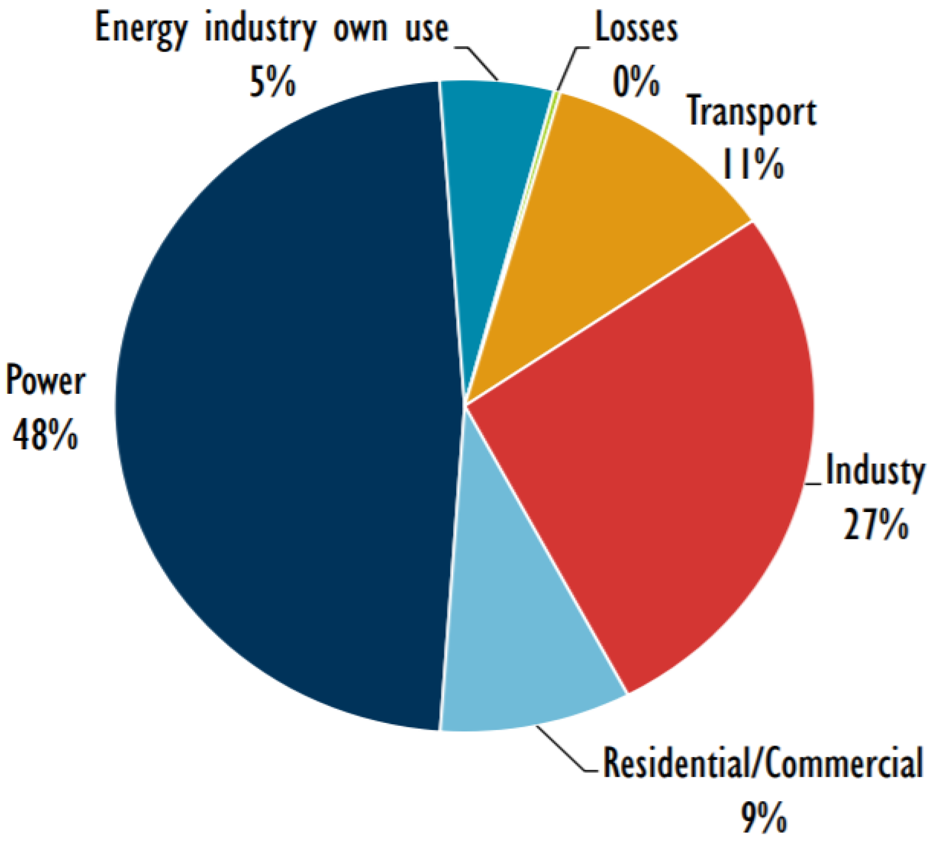 Energies 11 02934 g002 Energies 11 02934 g002