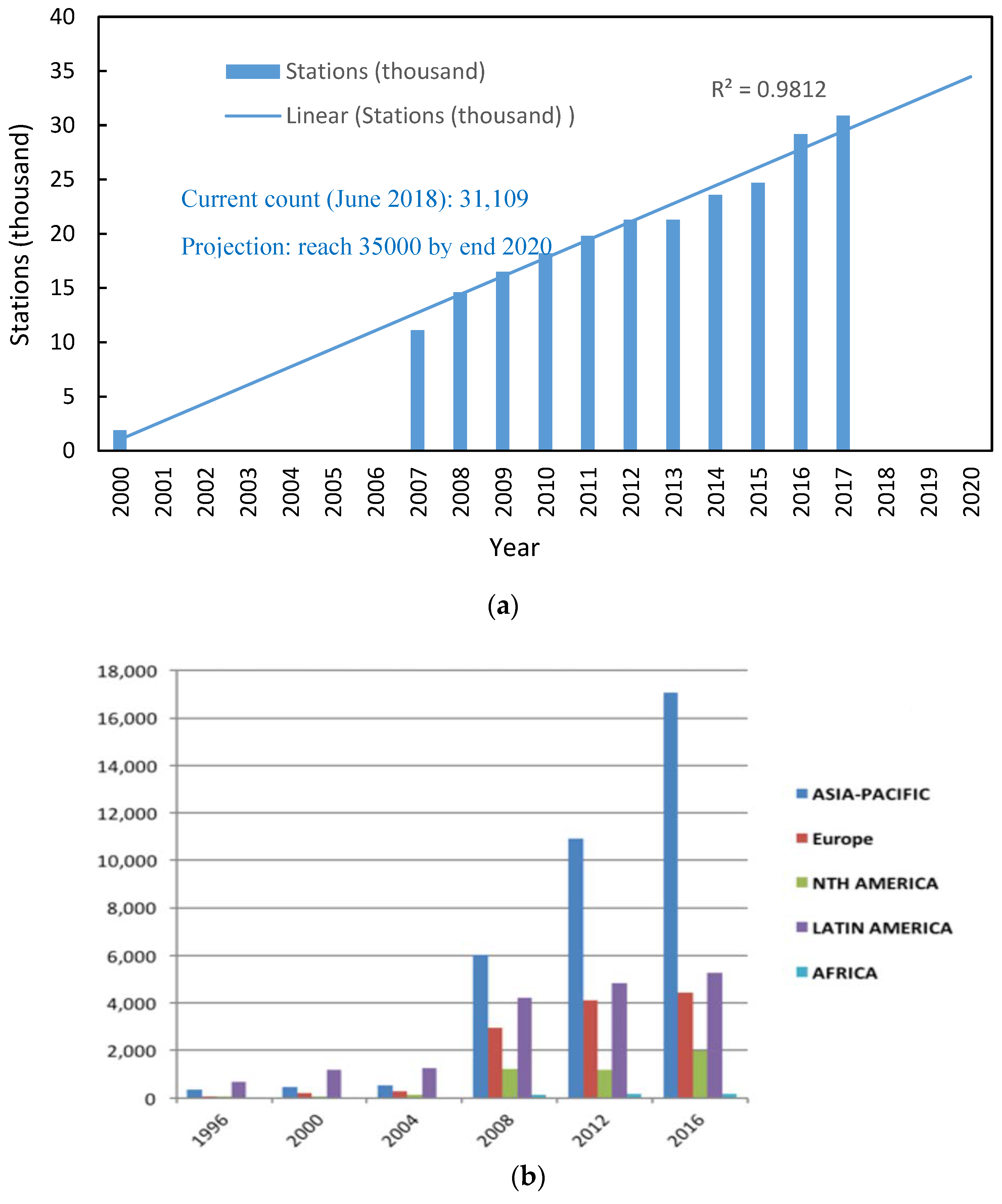 Energies 11 02934 g005 Energies 11 02934 g005