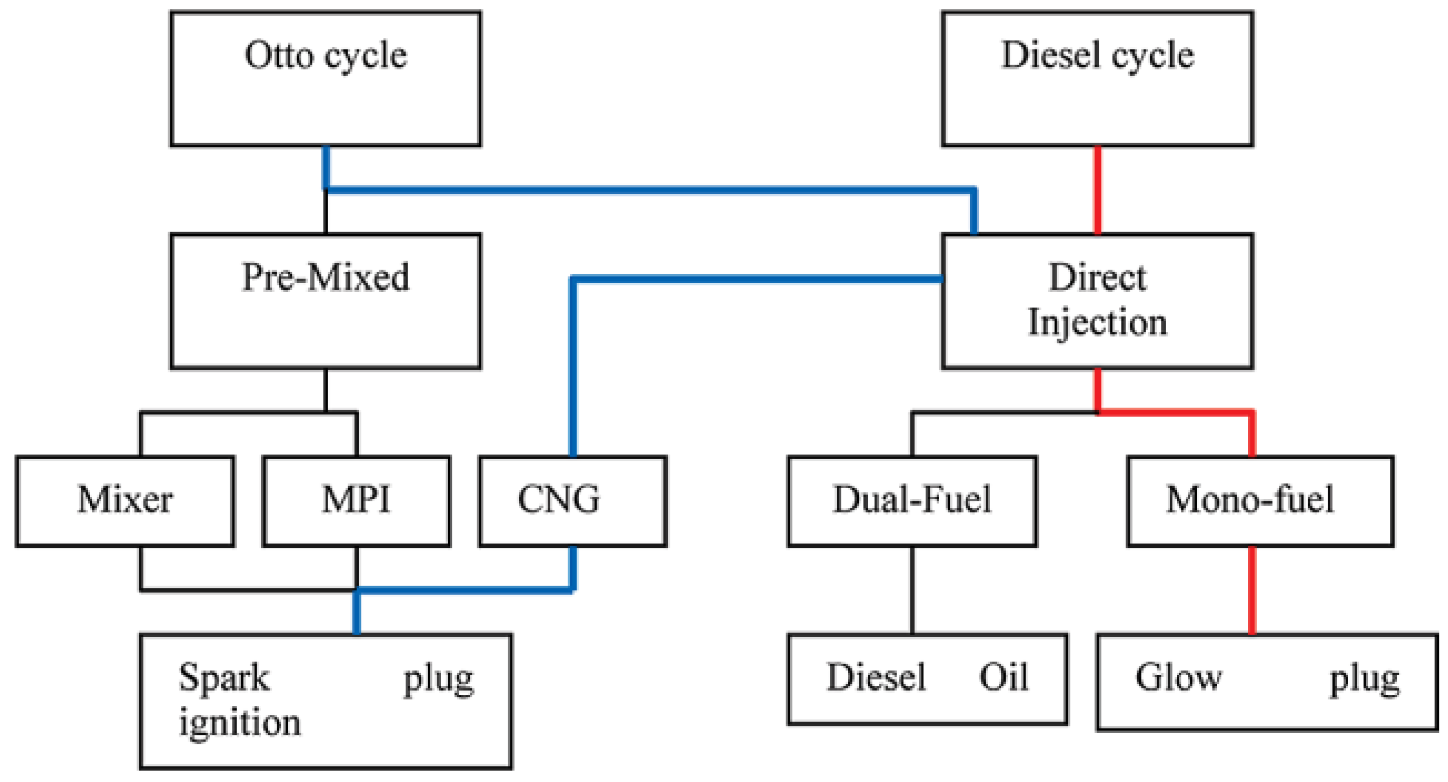 Energies 11 02934 g006 Energies 11 02934 g006