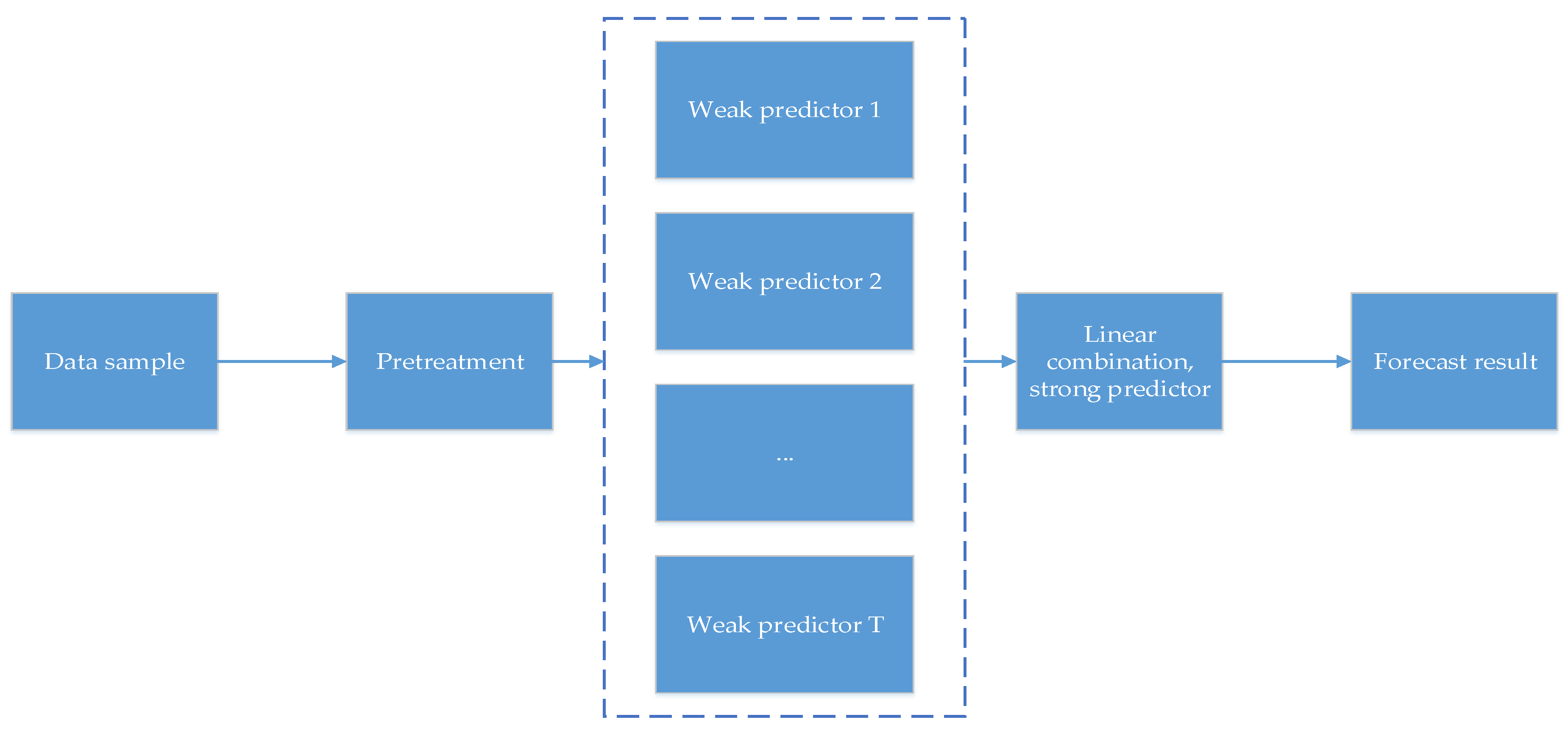 Energies 11 02938 g002