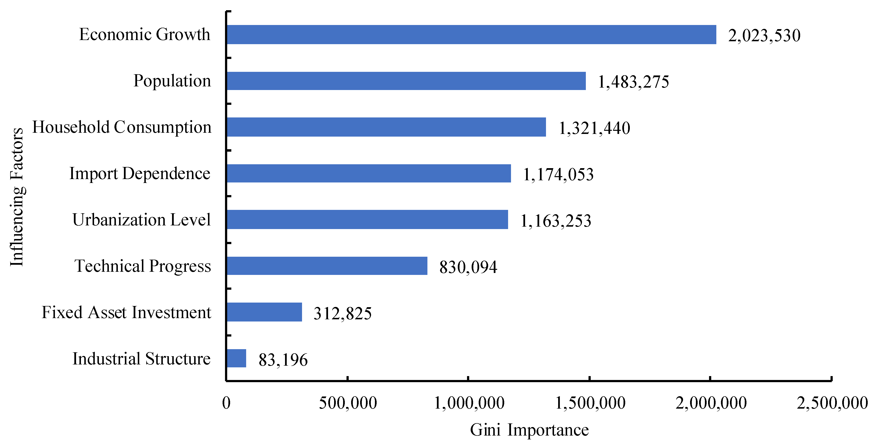 Energies 11 02938 g007