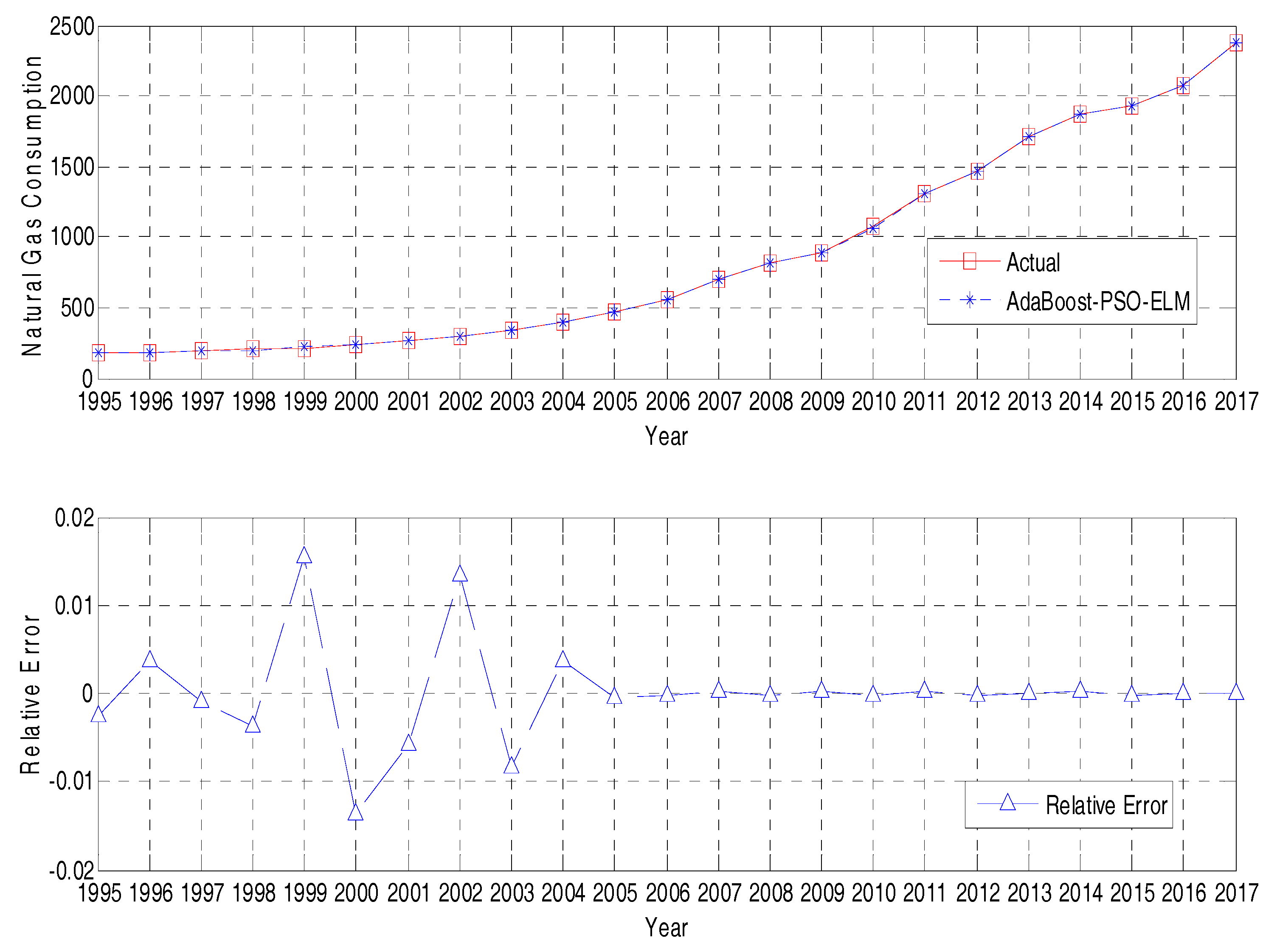 Energies 11 02938 g008