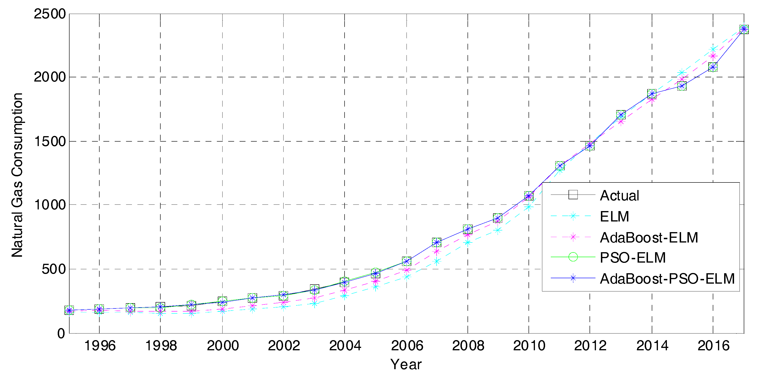 Energies 11 02938 g009