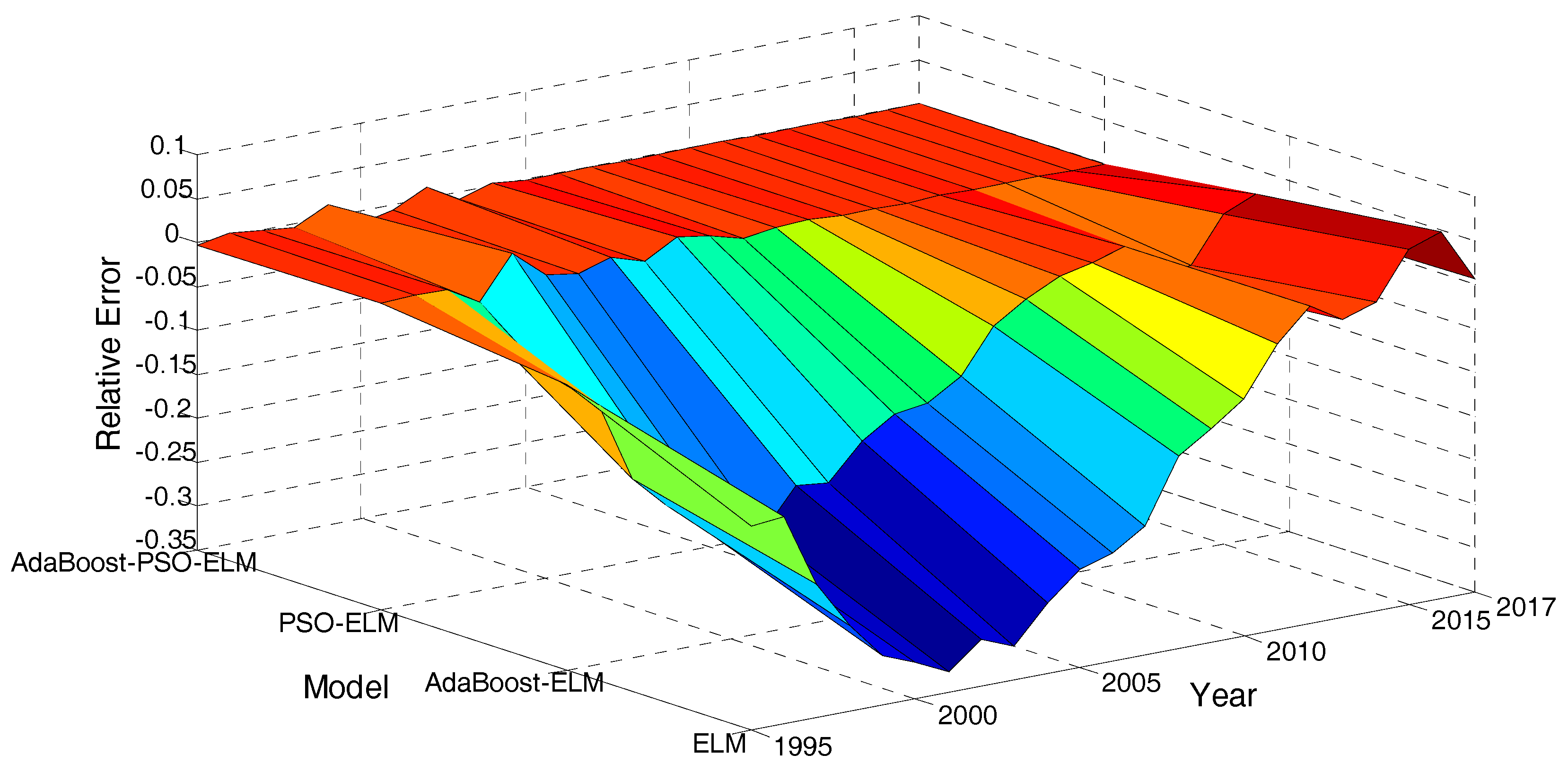 Energies 11 02938 g010