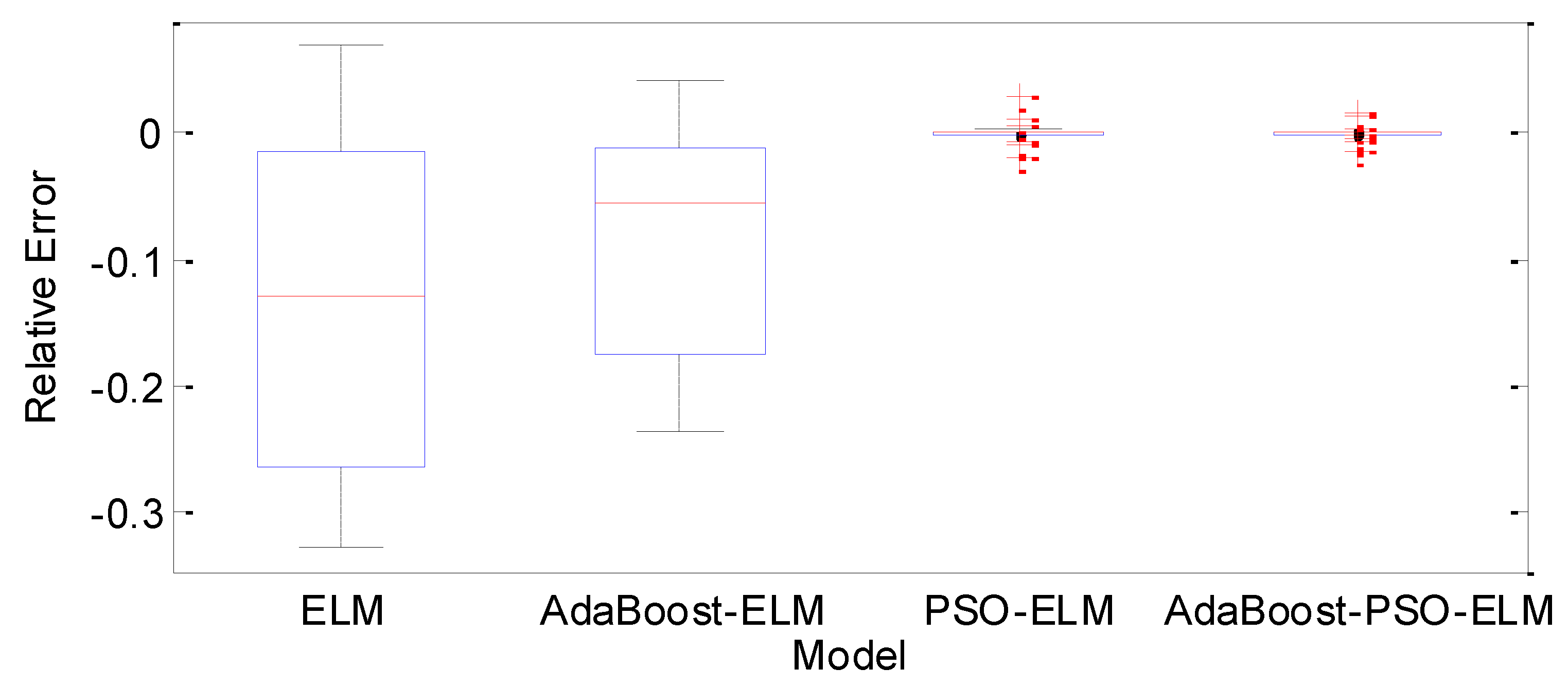Energies 11 02938 g011