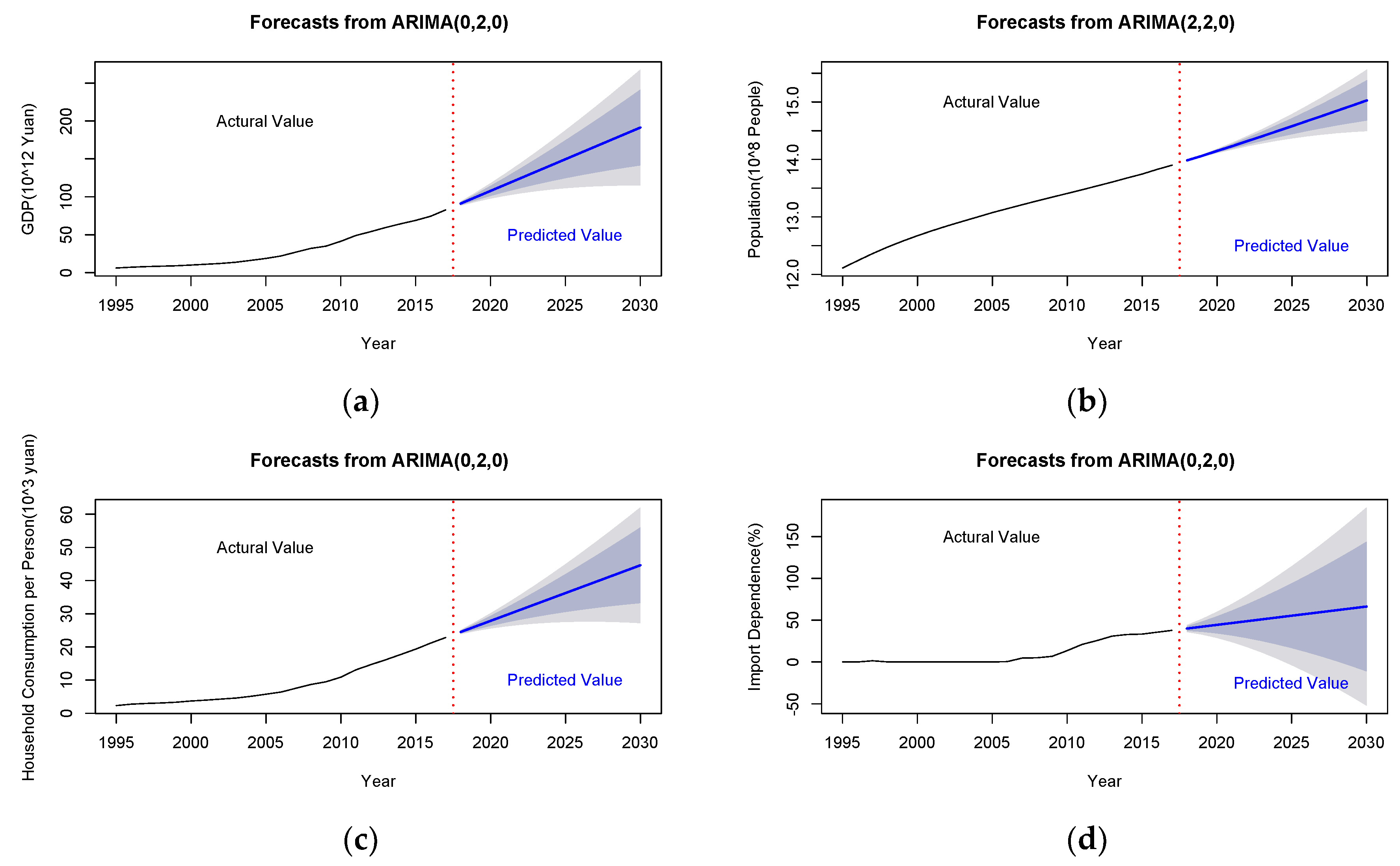 Energies 11 02938 g012