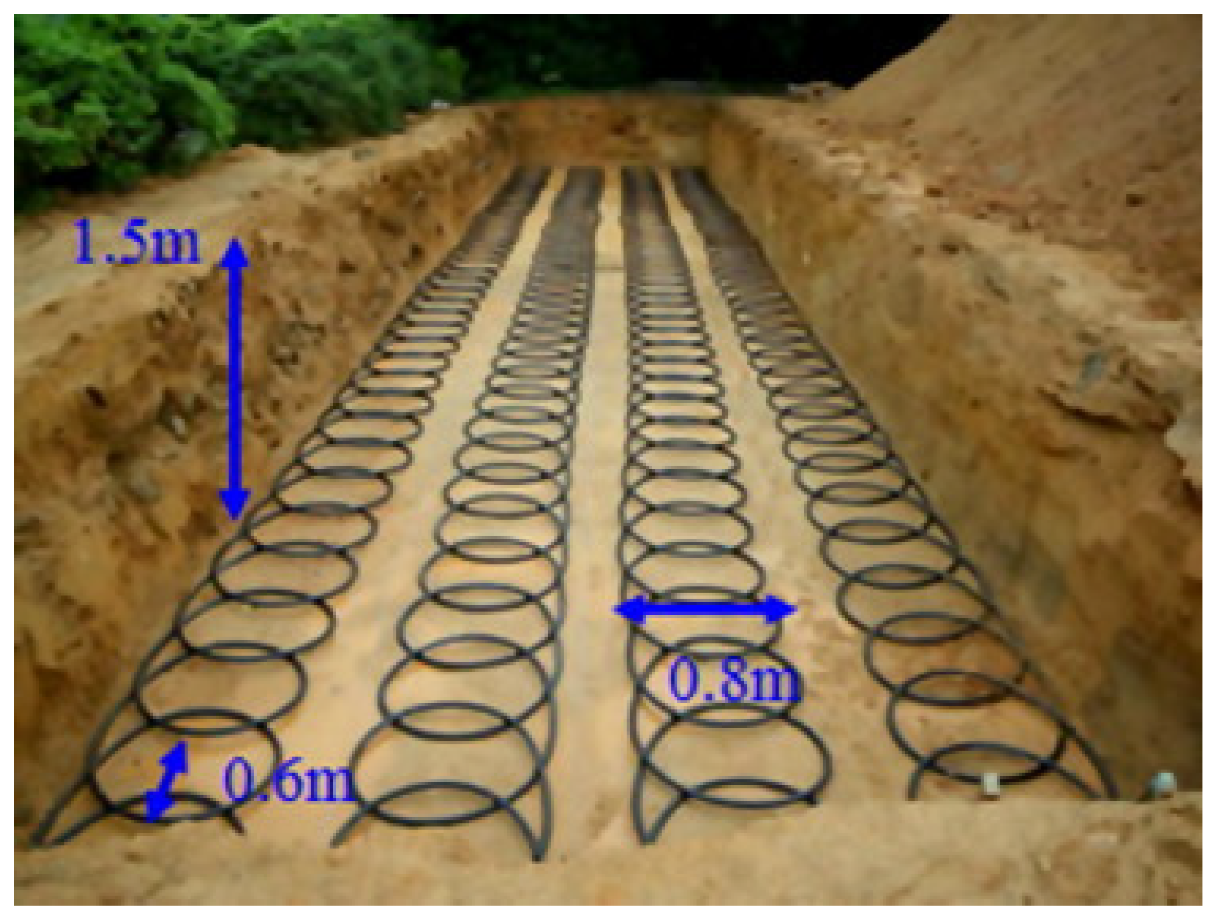 Energies Free Full Text A Review Of Underground Soil And