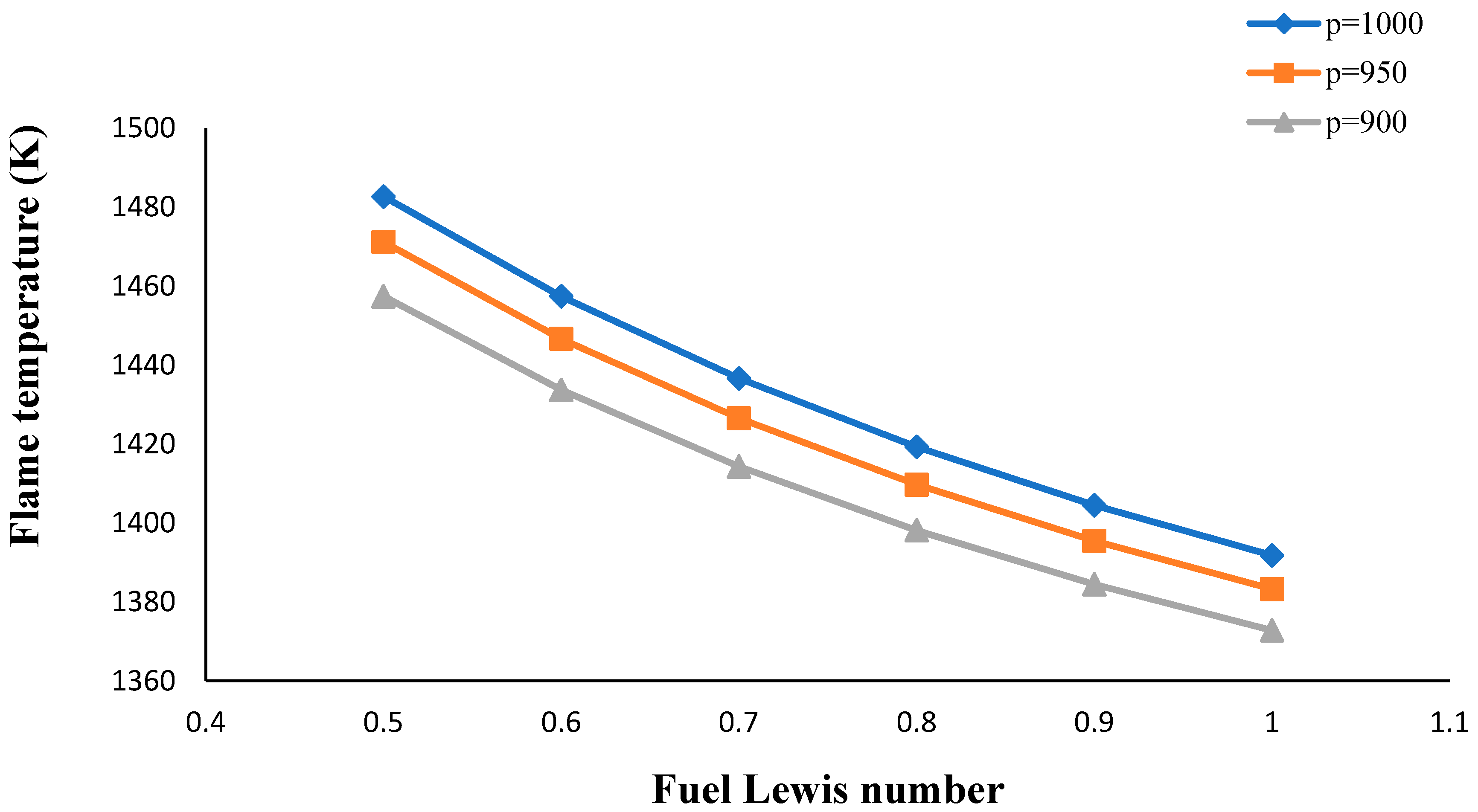 Energies 11 02945 g008