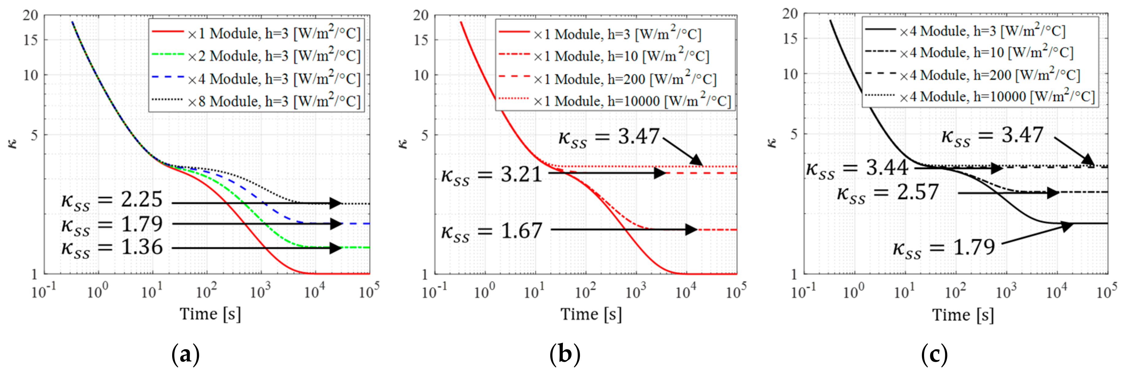 Energies 11 02947 g006