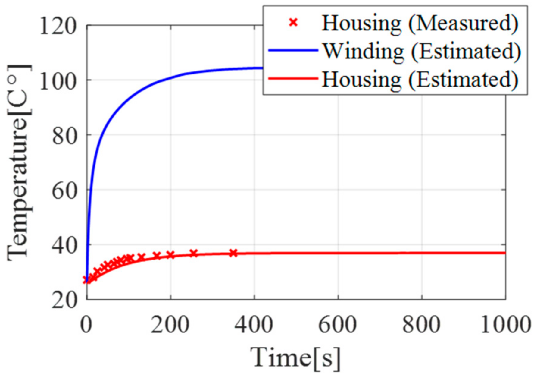 Energies 11 02947 g009
