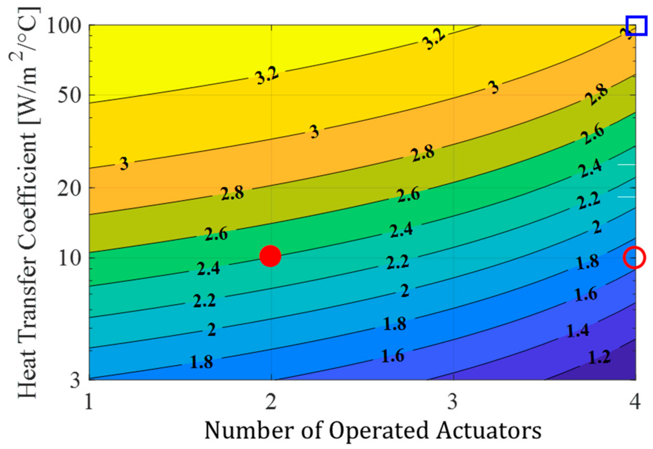 Energies 11 02947 g010